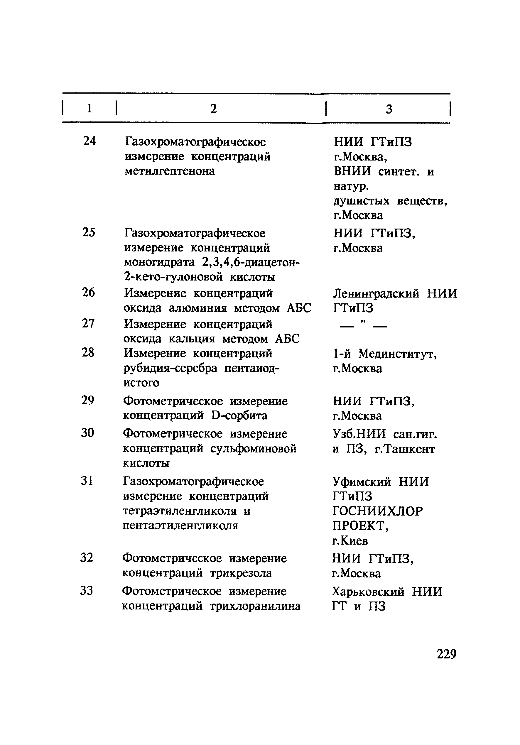 МУ 4806-88