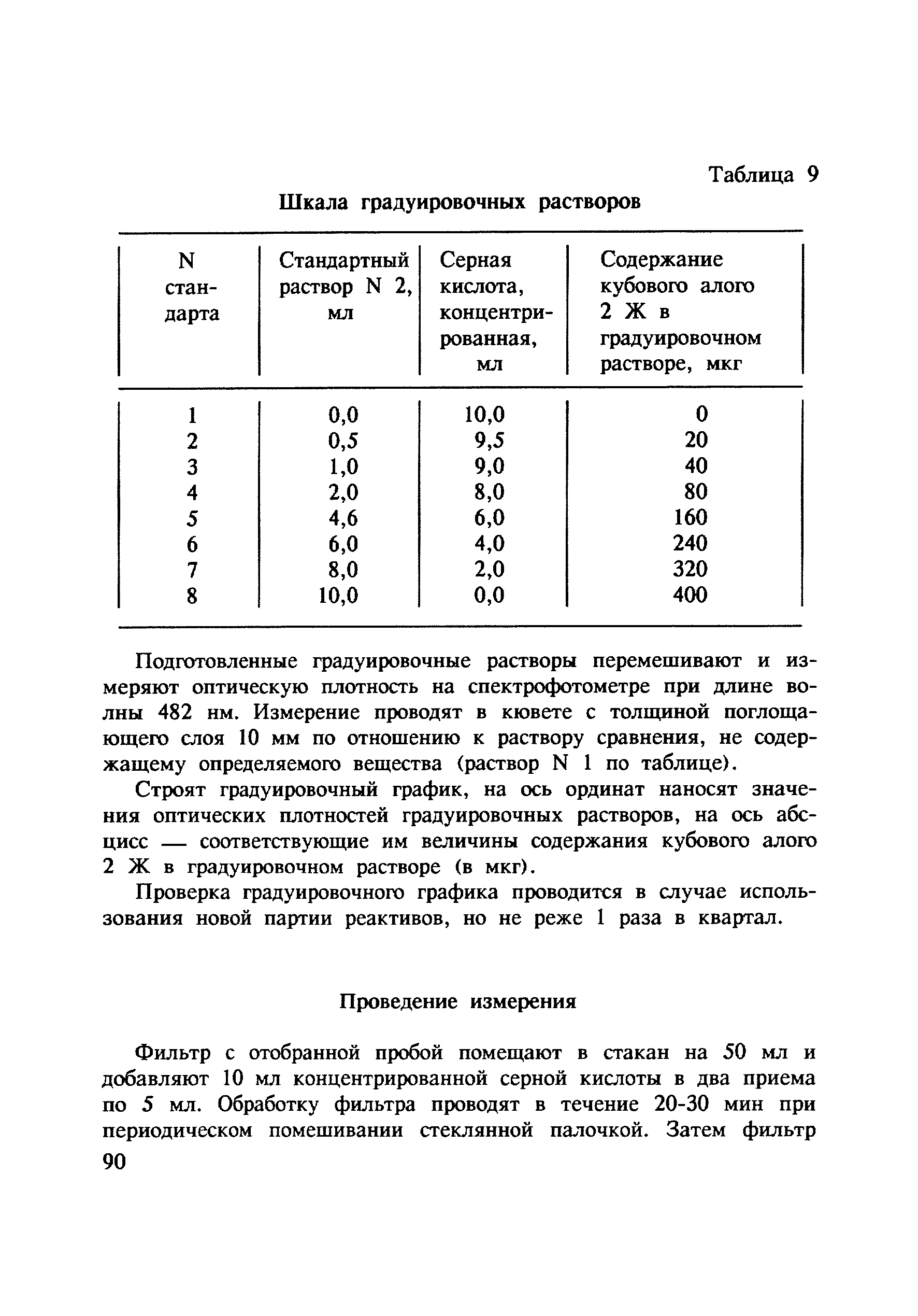МУ 4799-88
