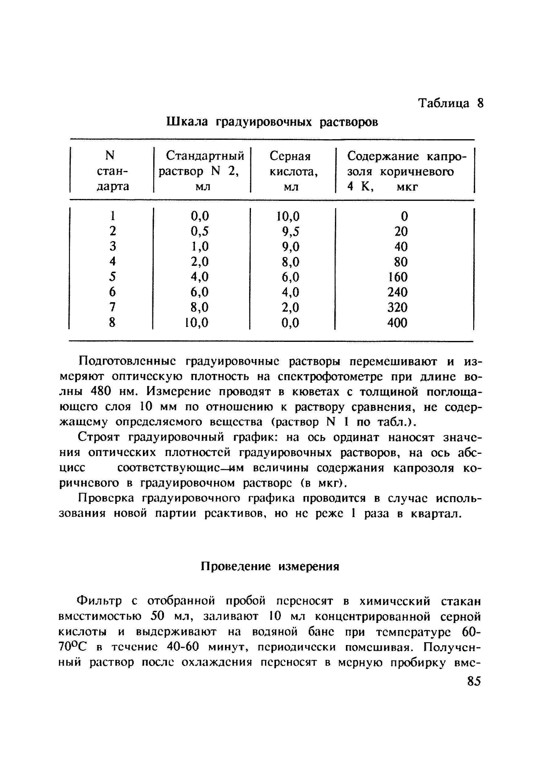 МУ 4798-88