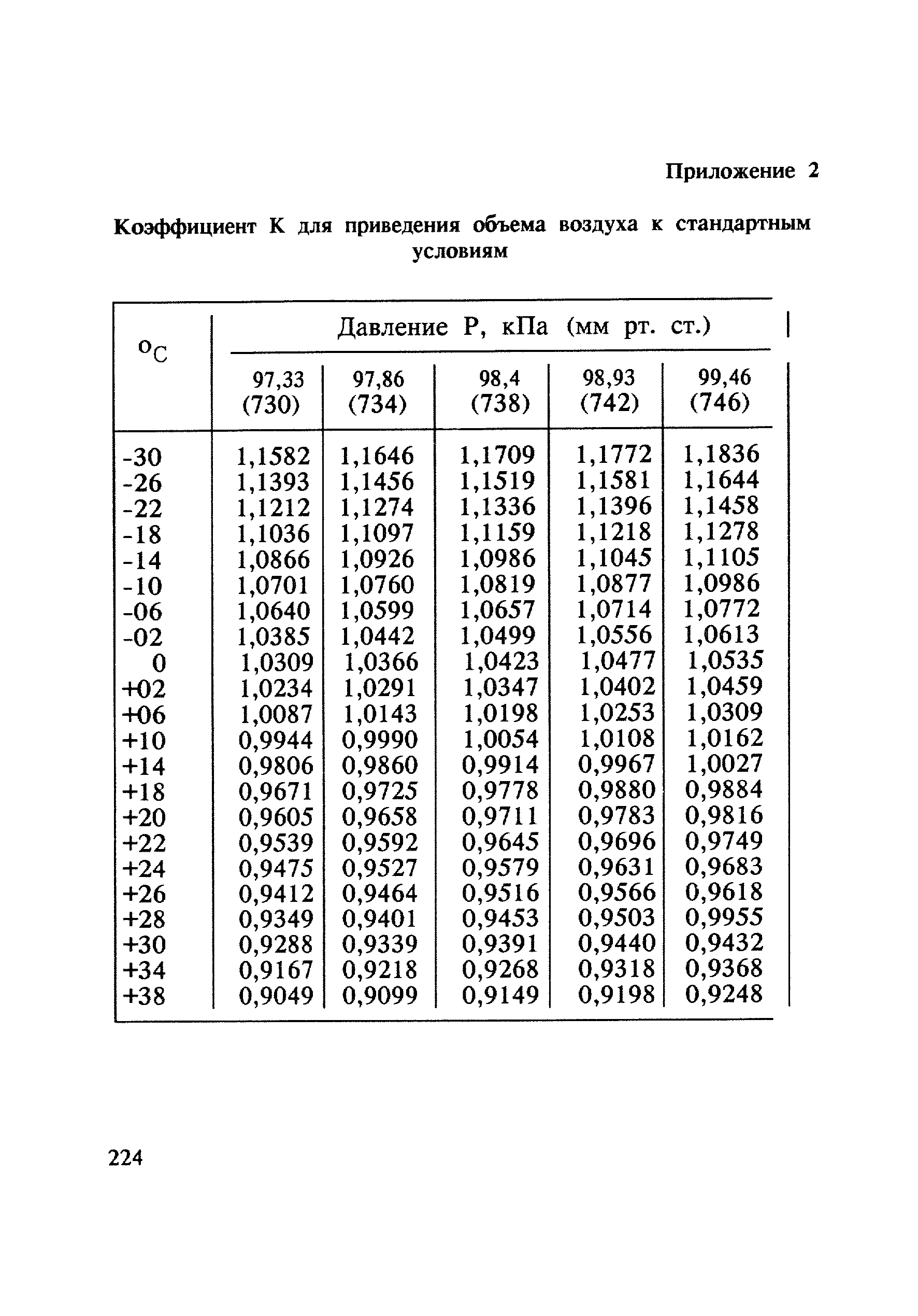 МУ 4789-88