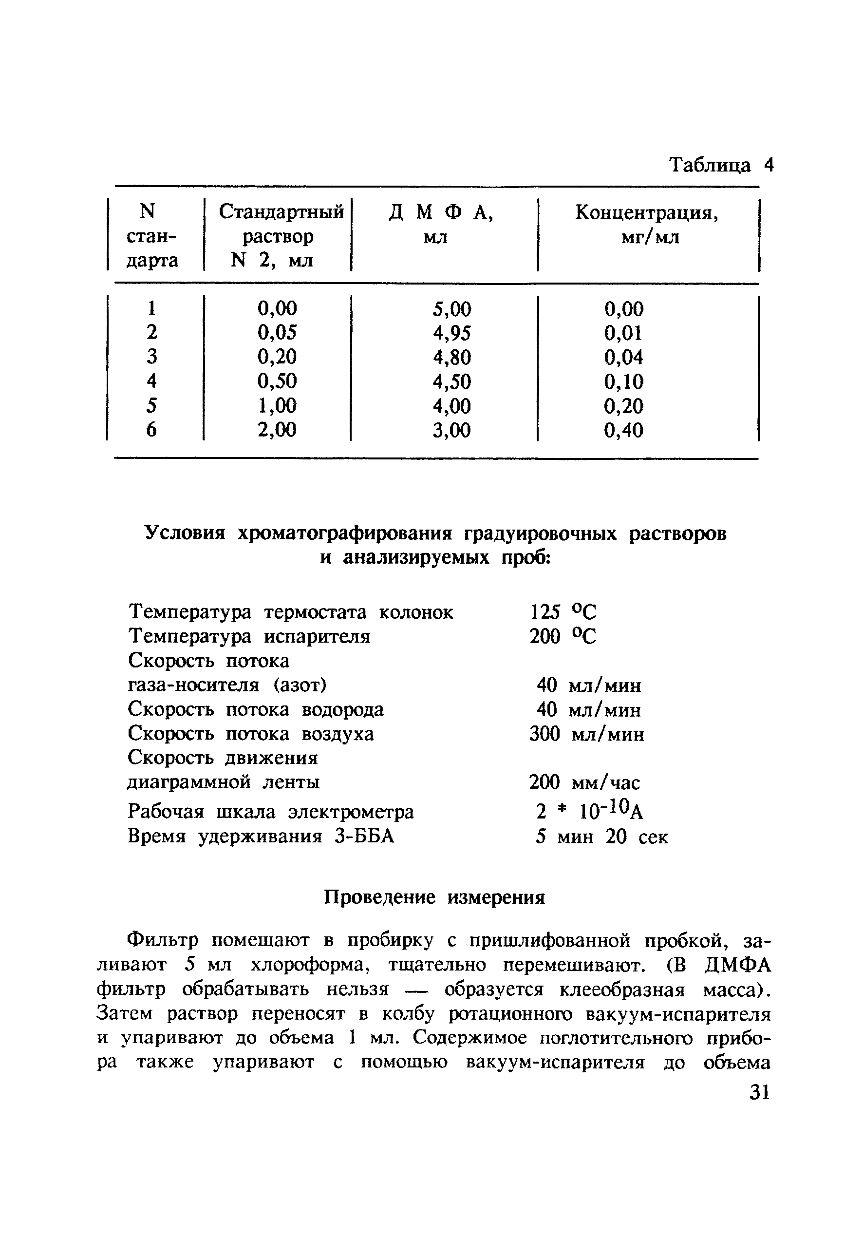 МУ 4788-88