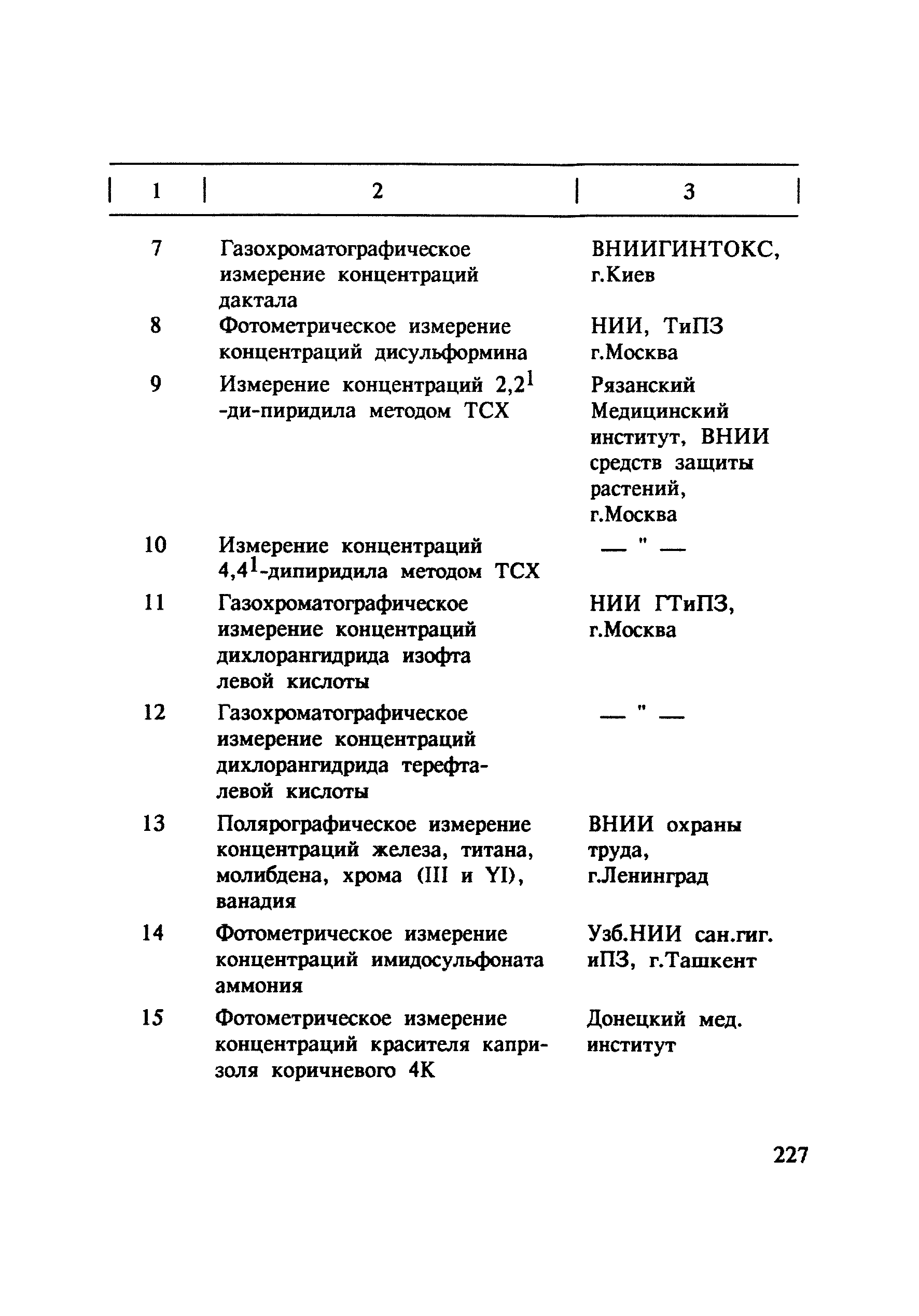 МУ 4787-88