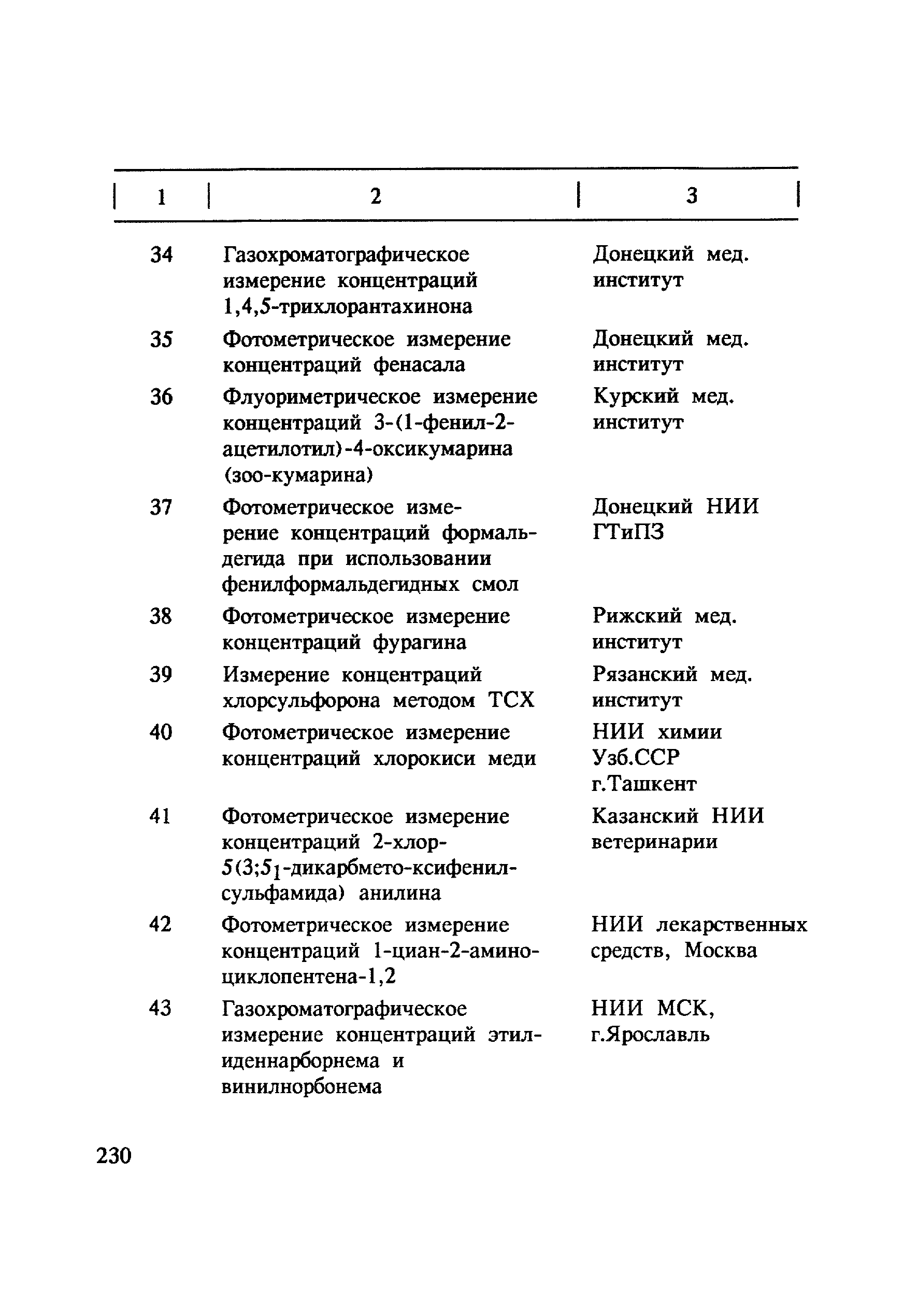 МУ 4787-88