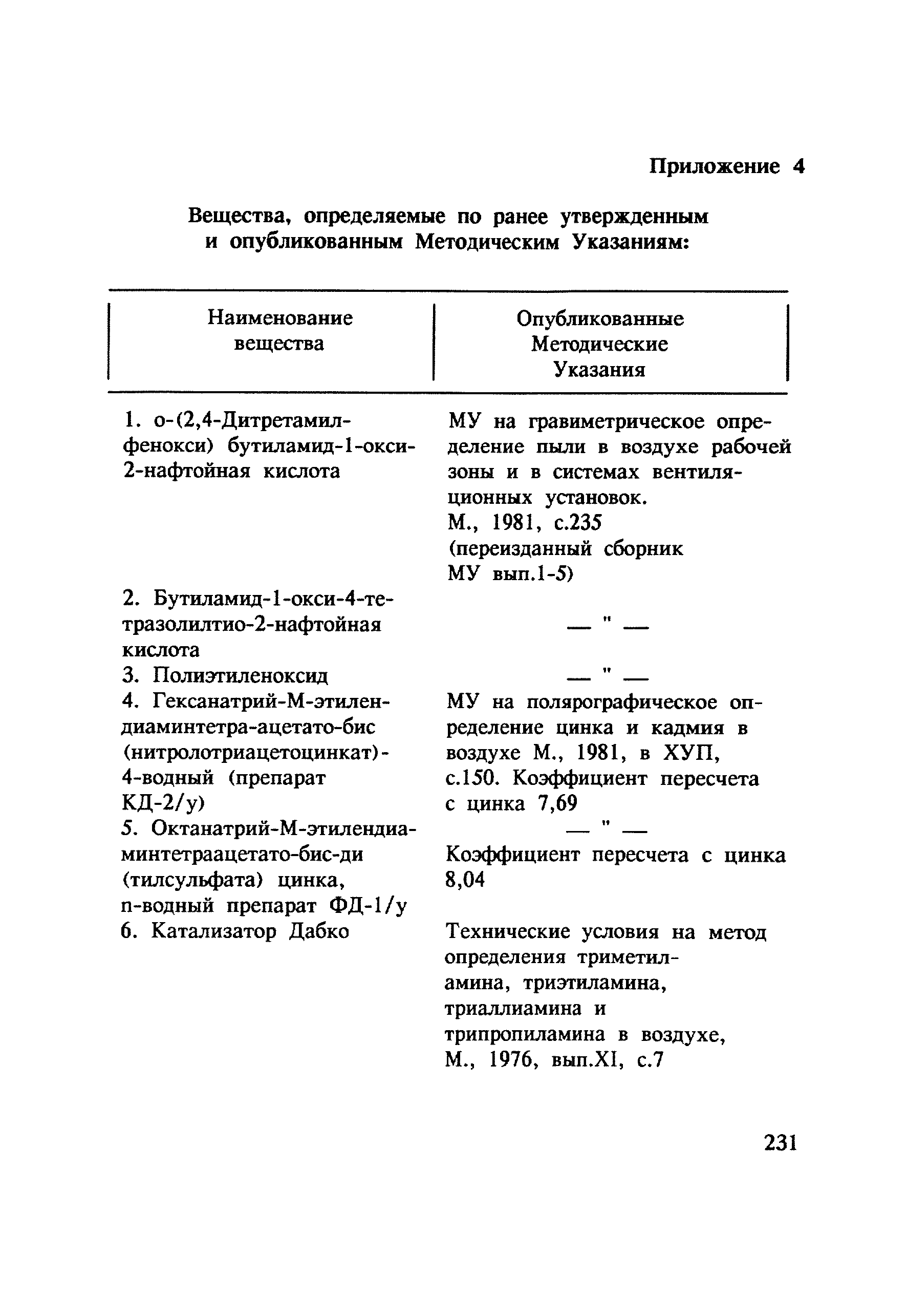 МУ 4787-88