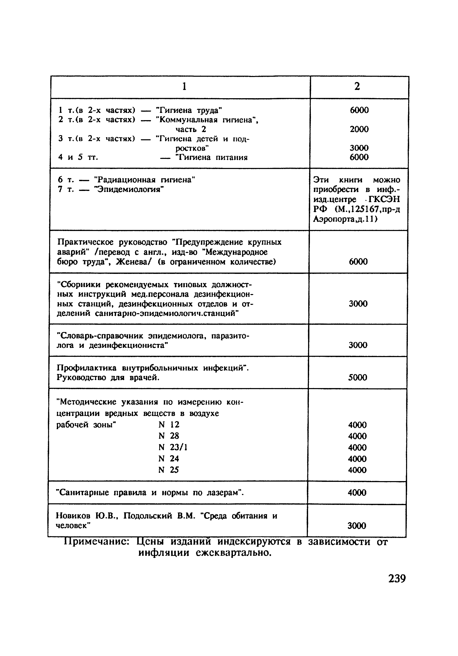 МУ 4787-88