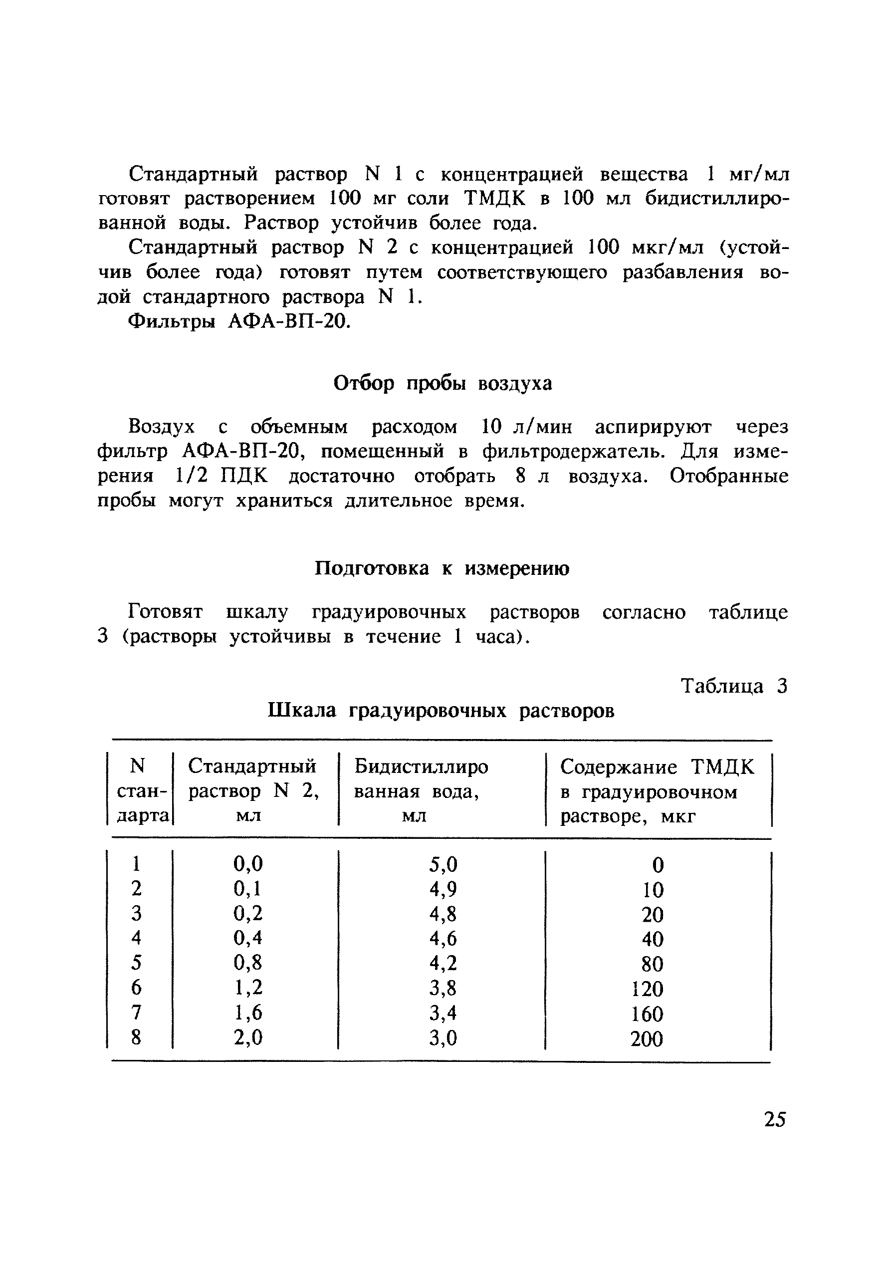 МУ 4787-88