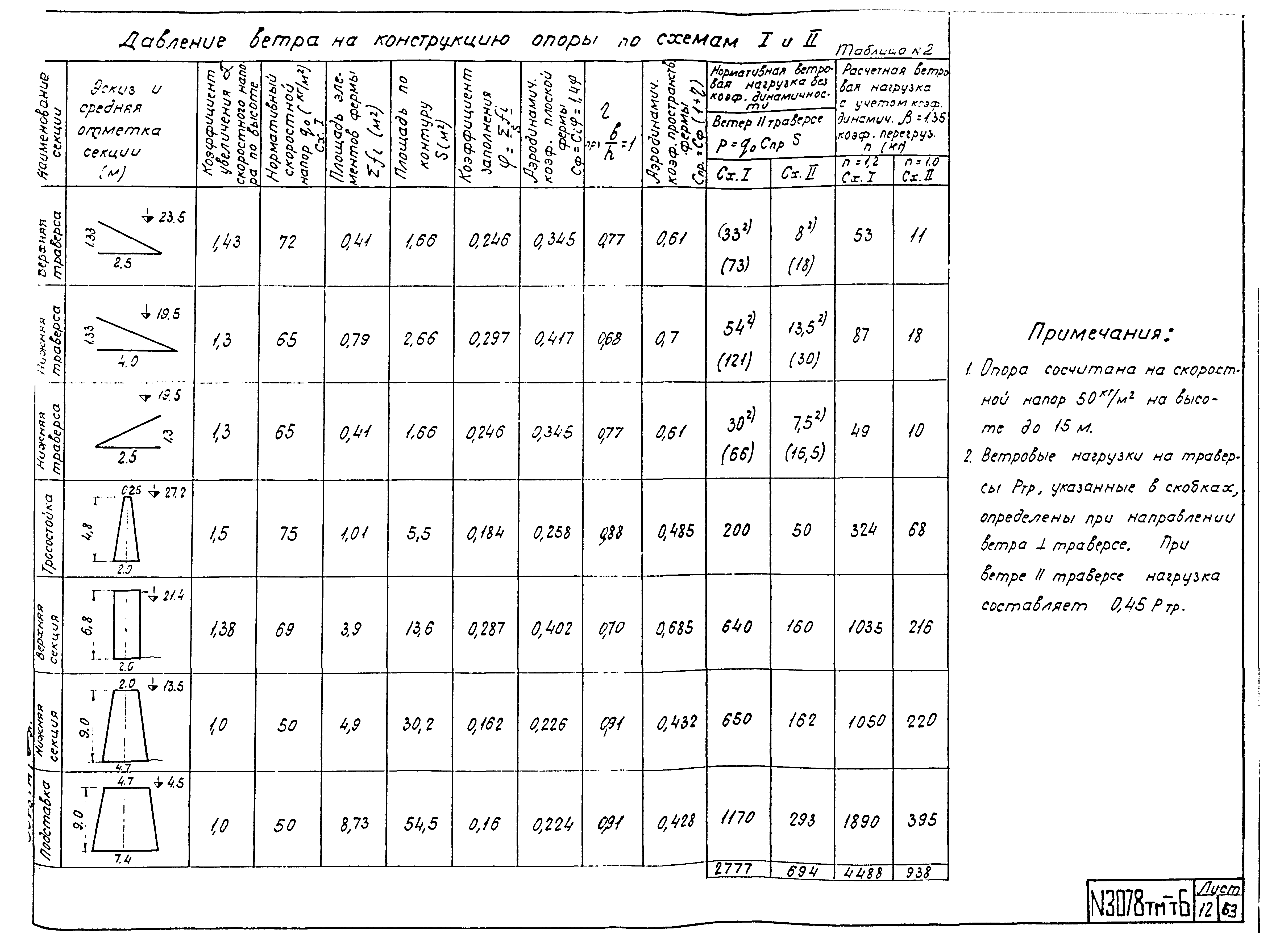 Типовой проект 3.407-68