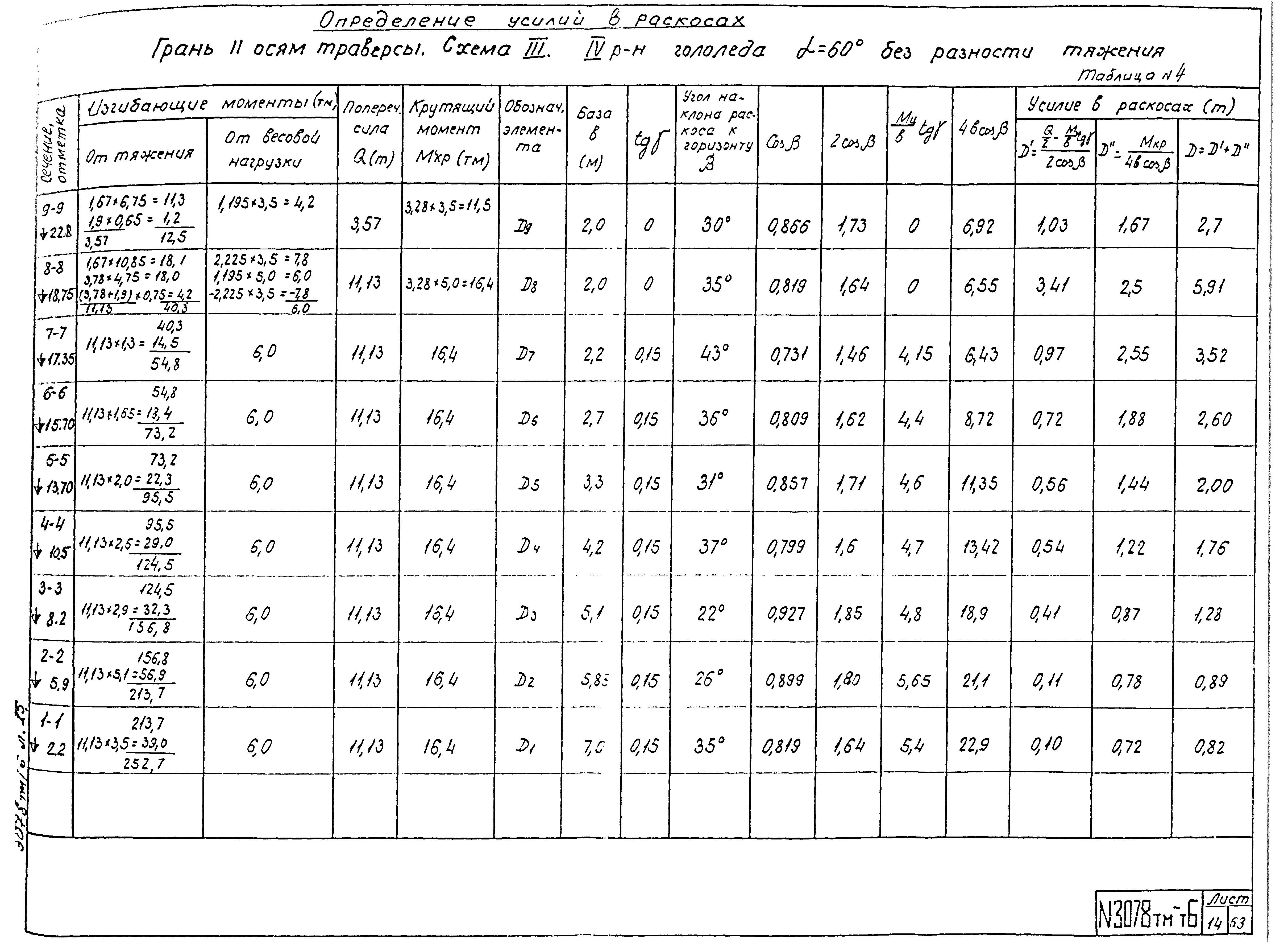 Типовой проект 3.407-68