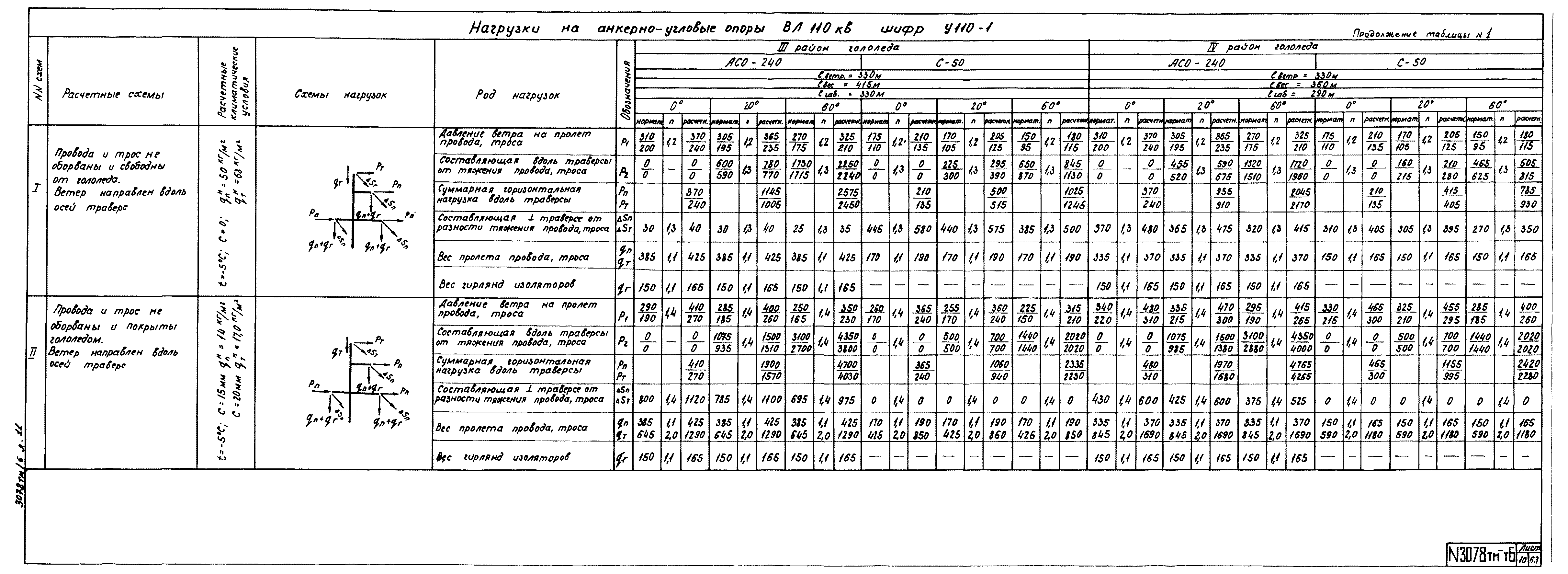 Типовой проект 3.407-68