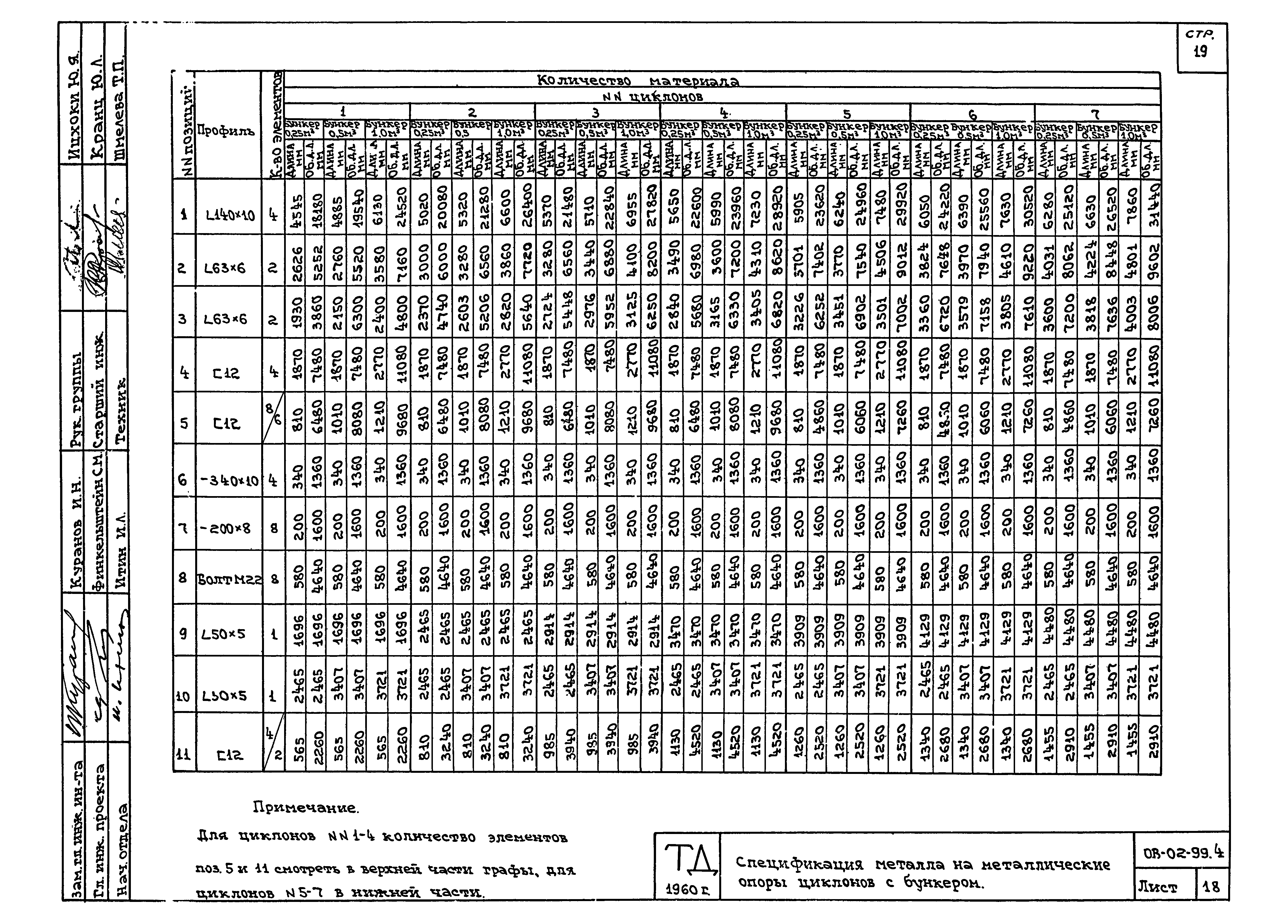 Серия ОВ-02-99