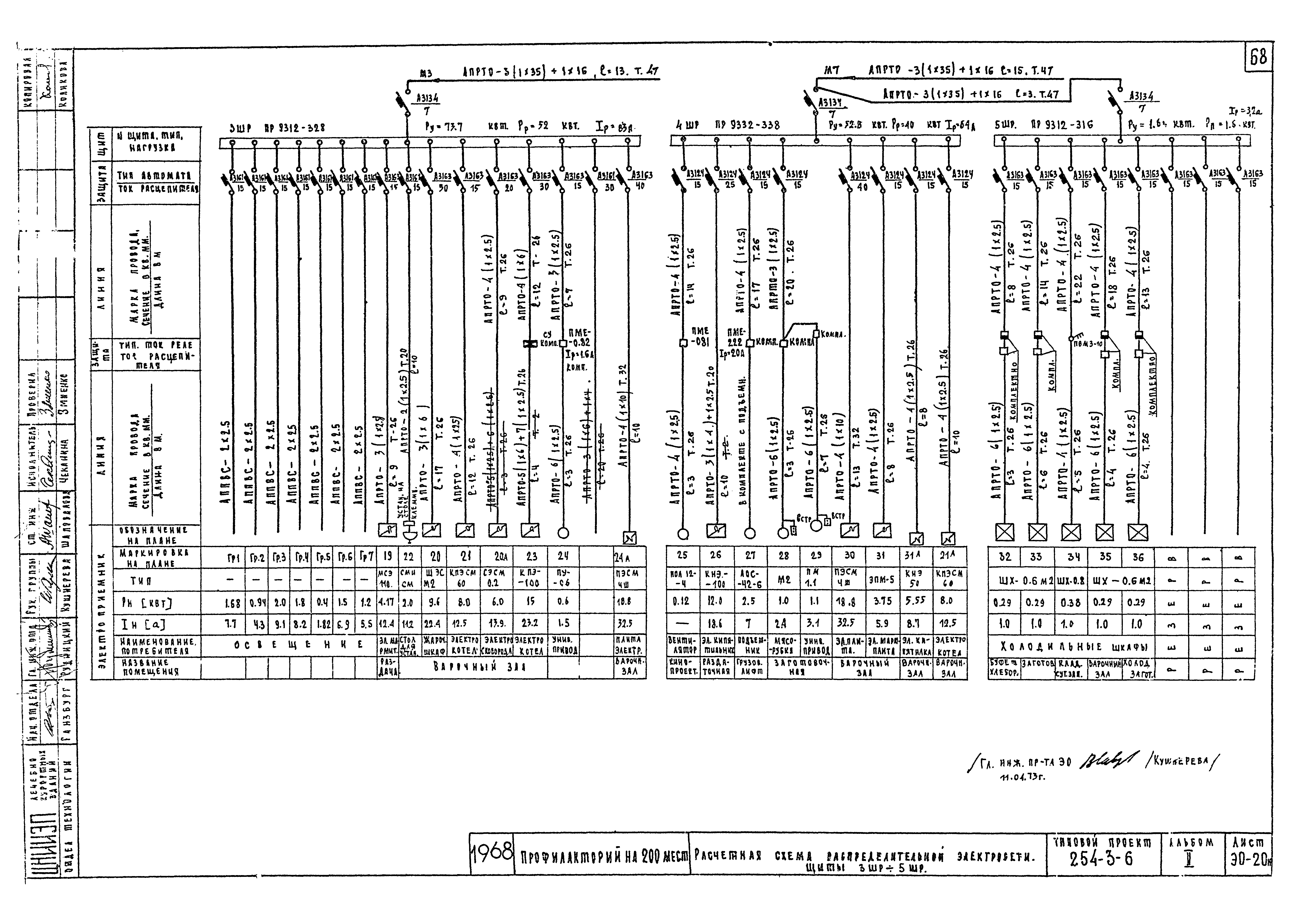 Типовой проект 254-3-6