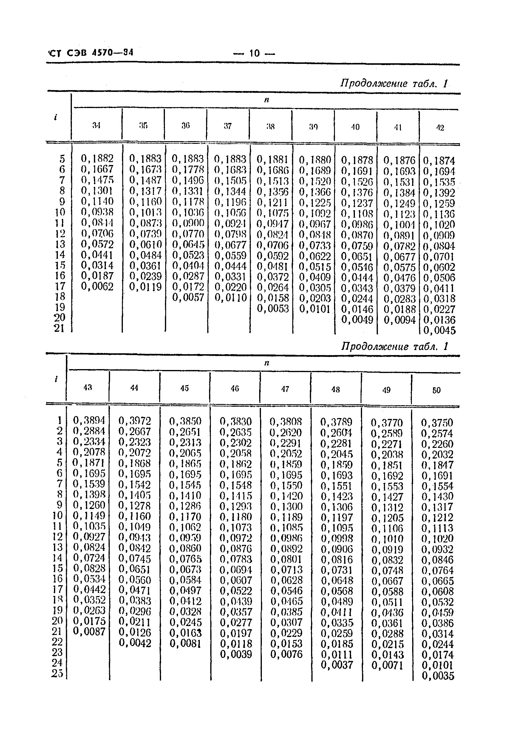 СТ СЭВ 4570-84