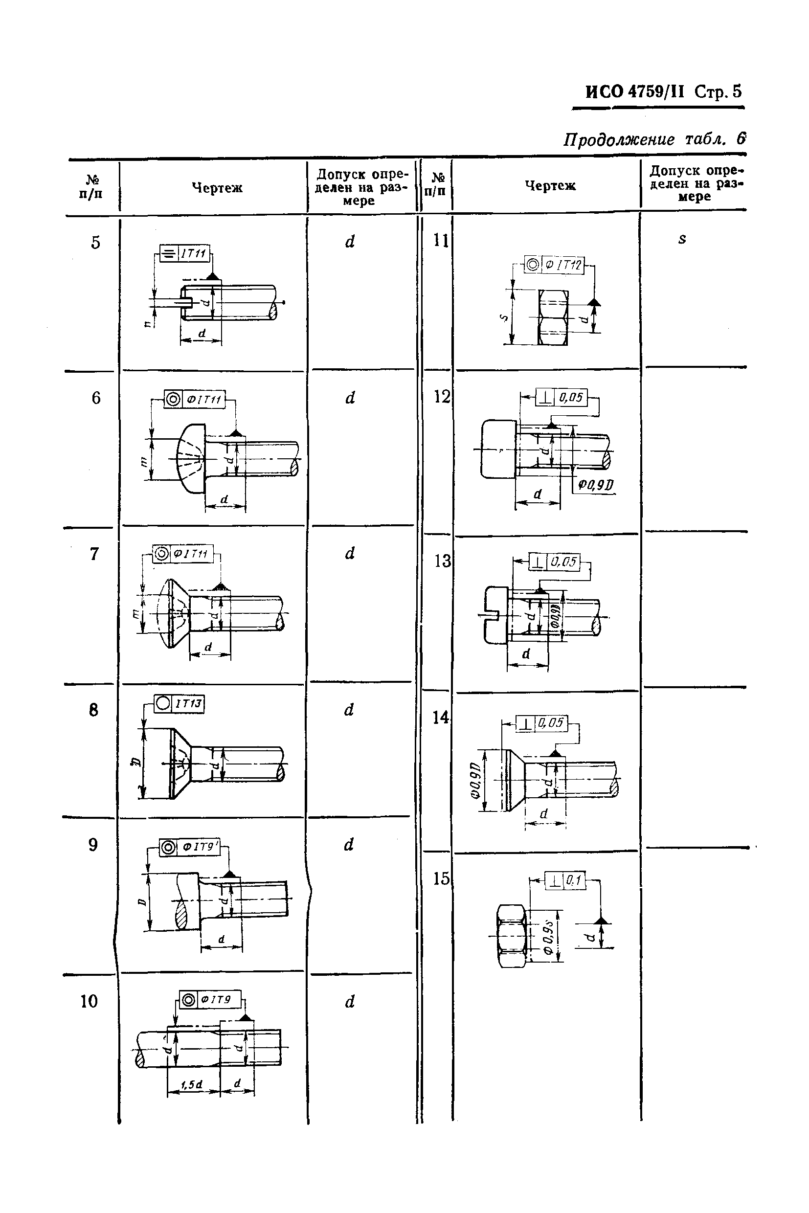 ИСО 4759/II-79