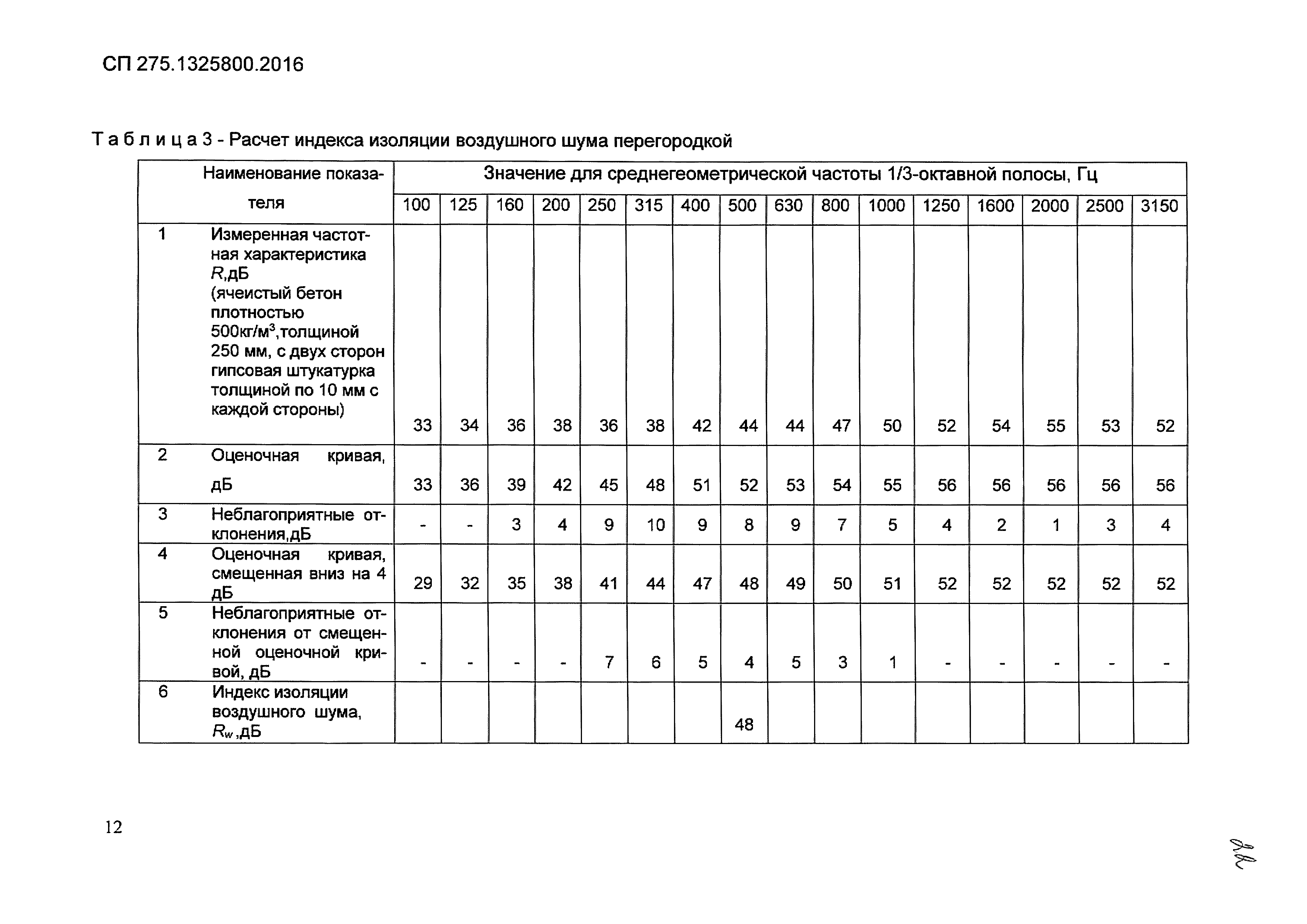 СП 275.1325800.2016