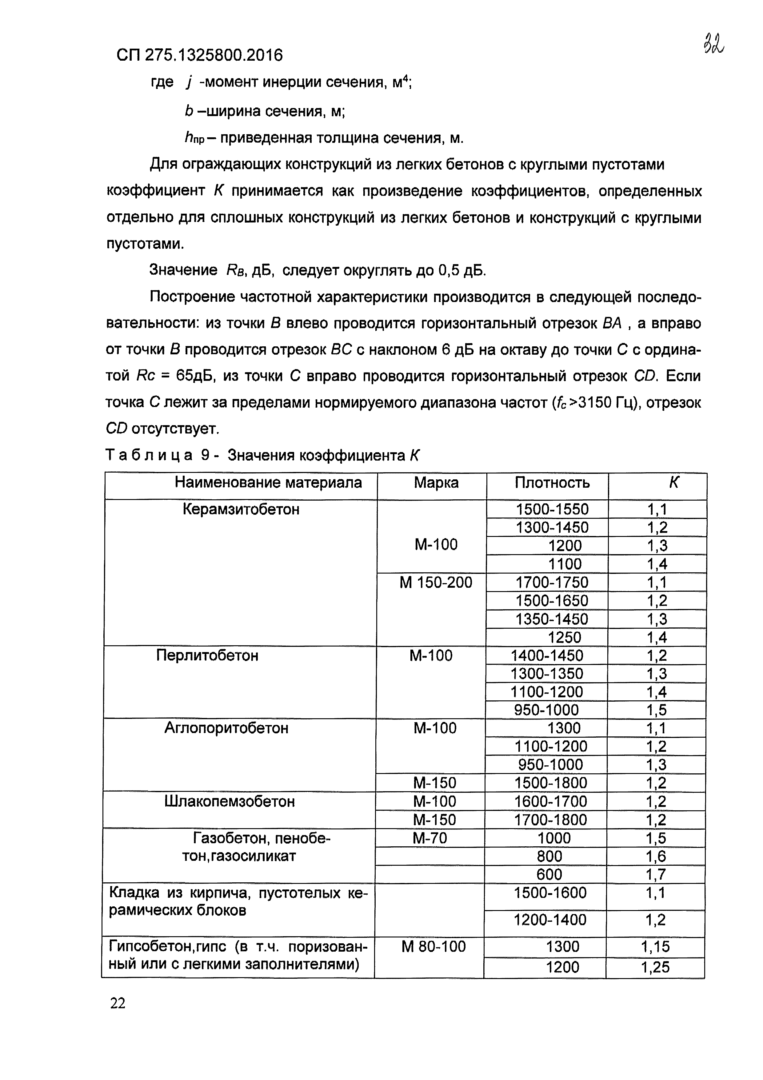 СП 275.1325800.2016