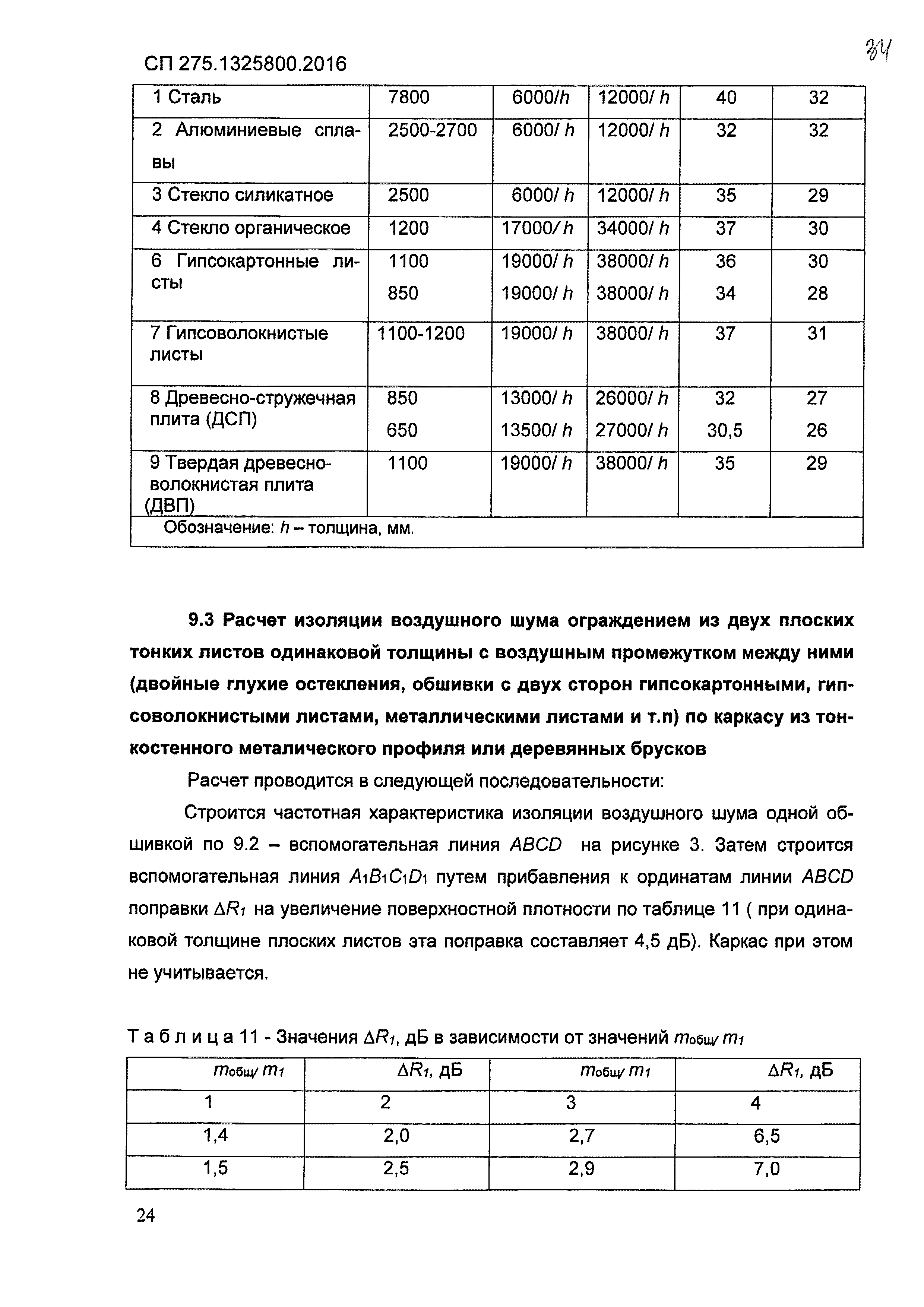 СП 275.1325800.2016