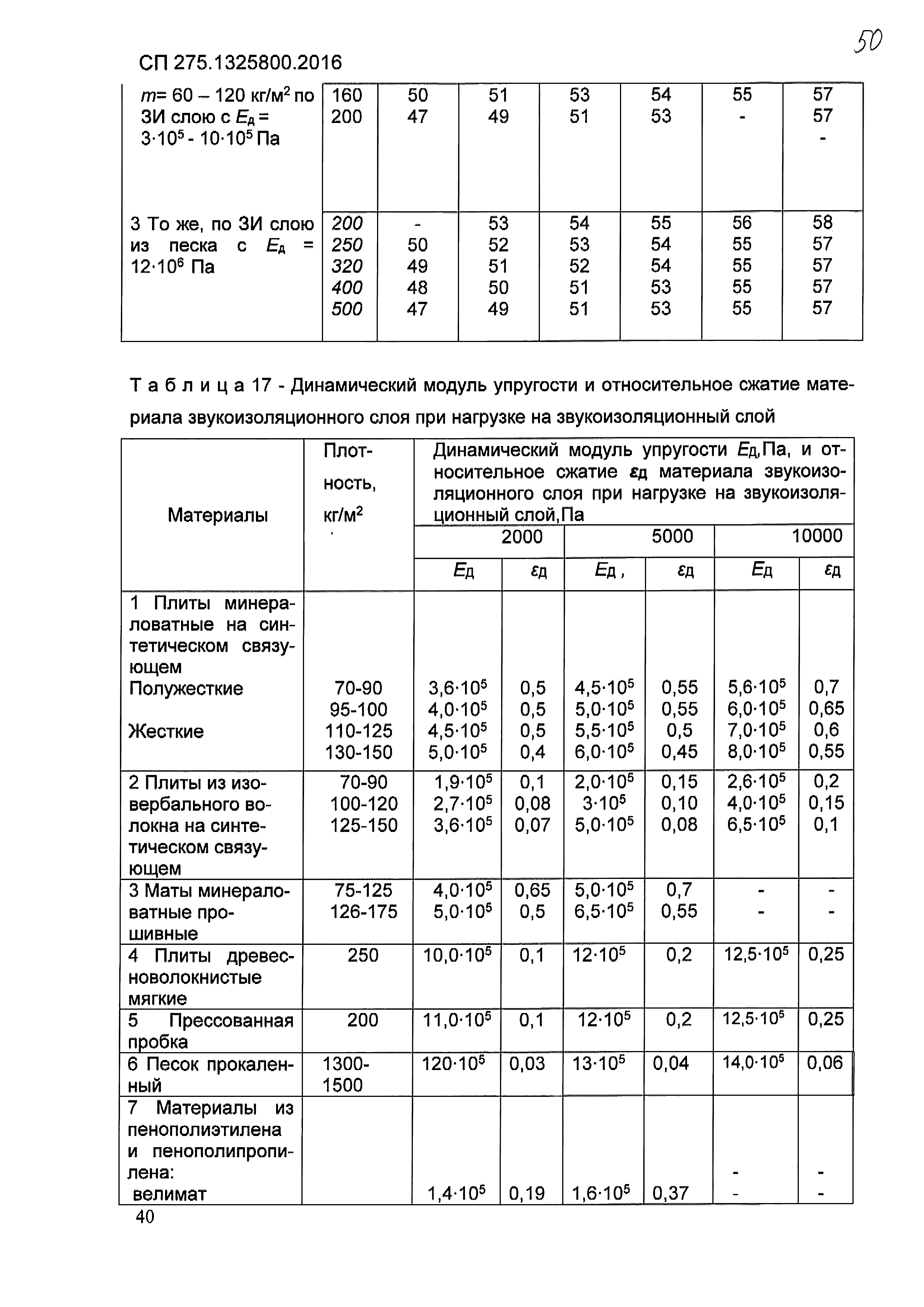 СП 275.1325800.2016