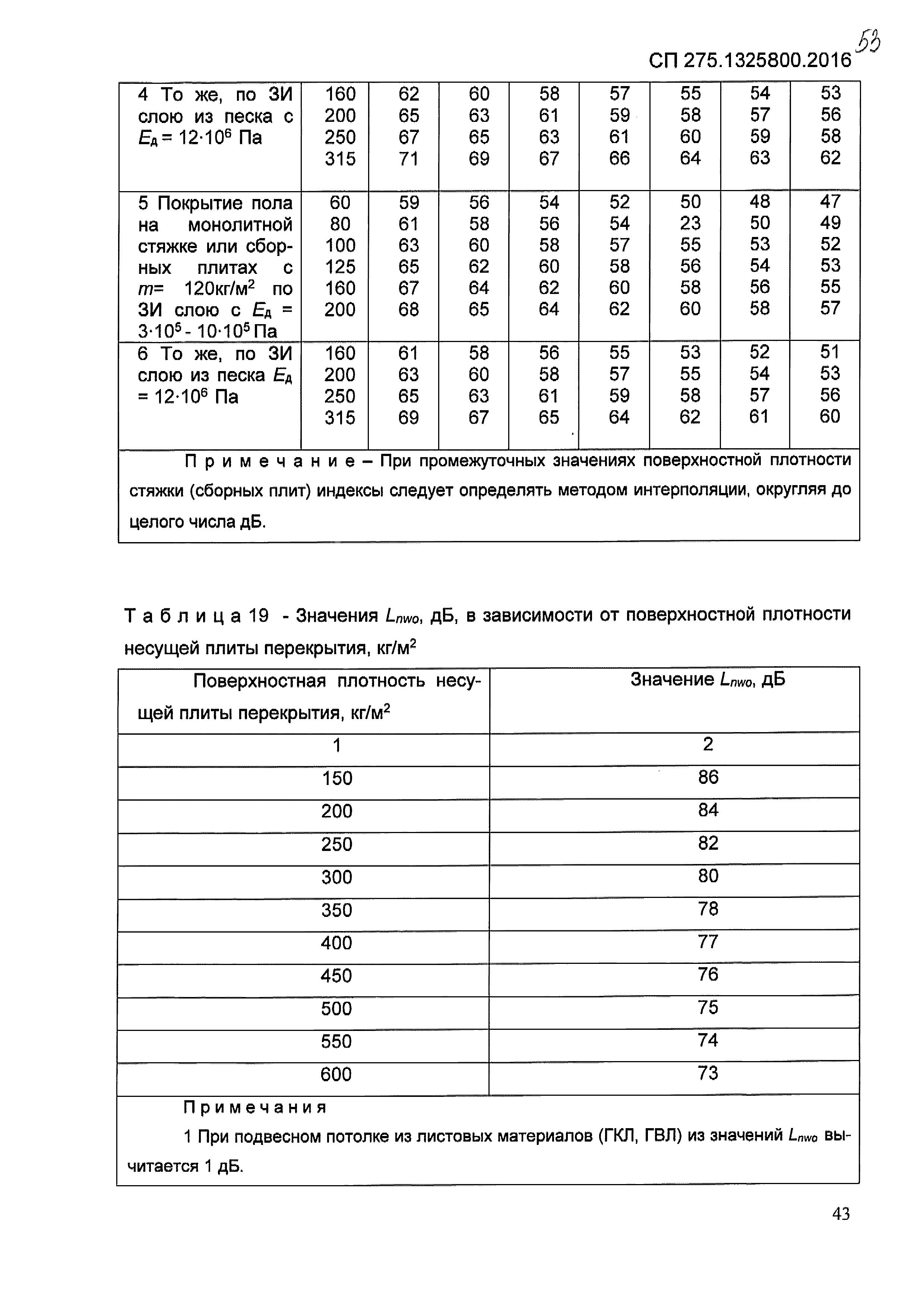 СП 275.1325800.2016