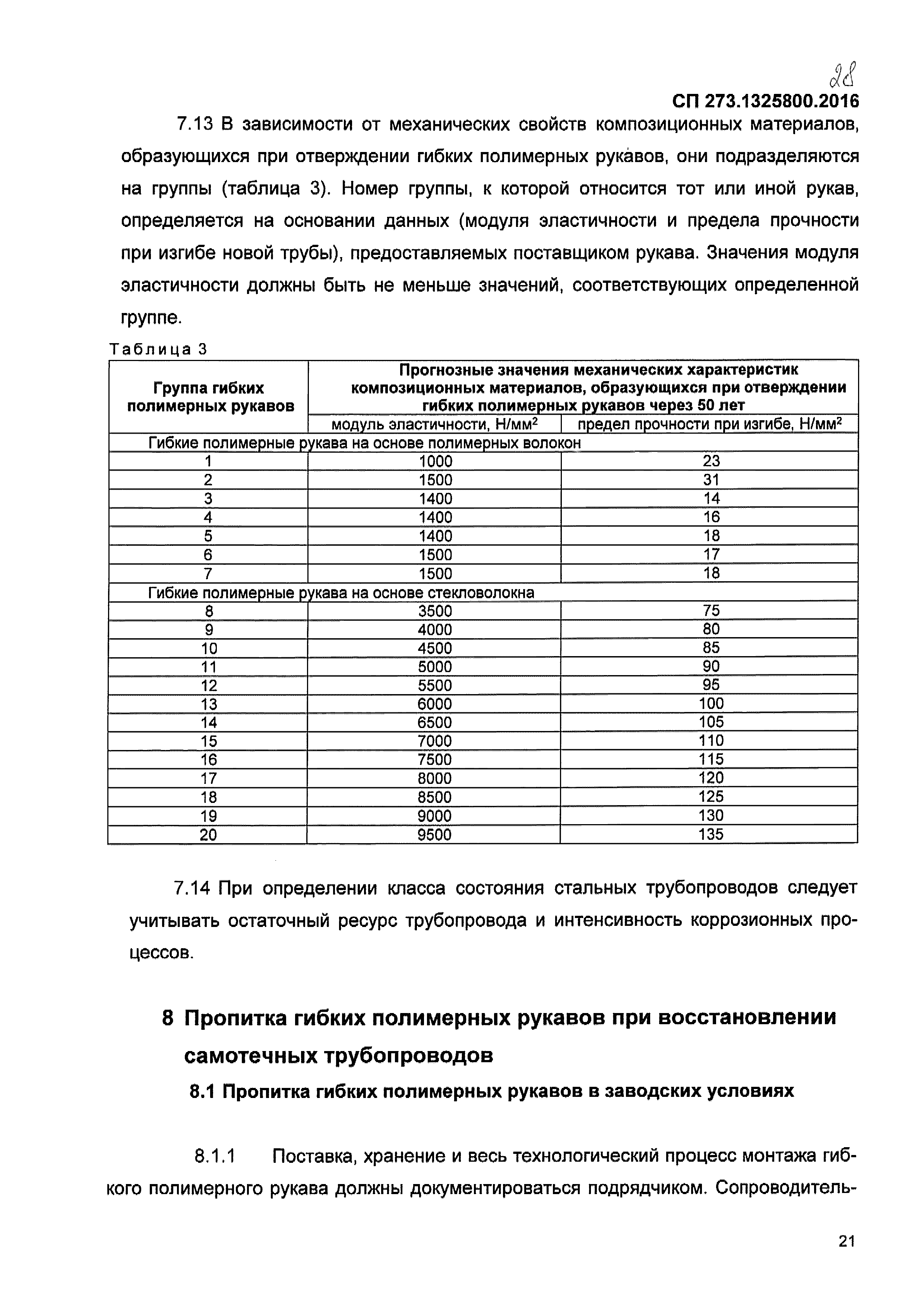 СП 273.1325800.2016