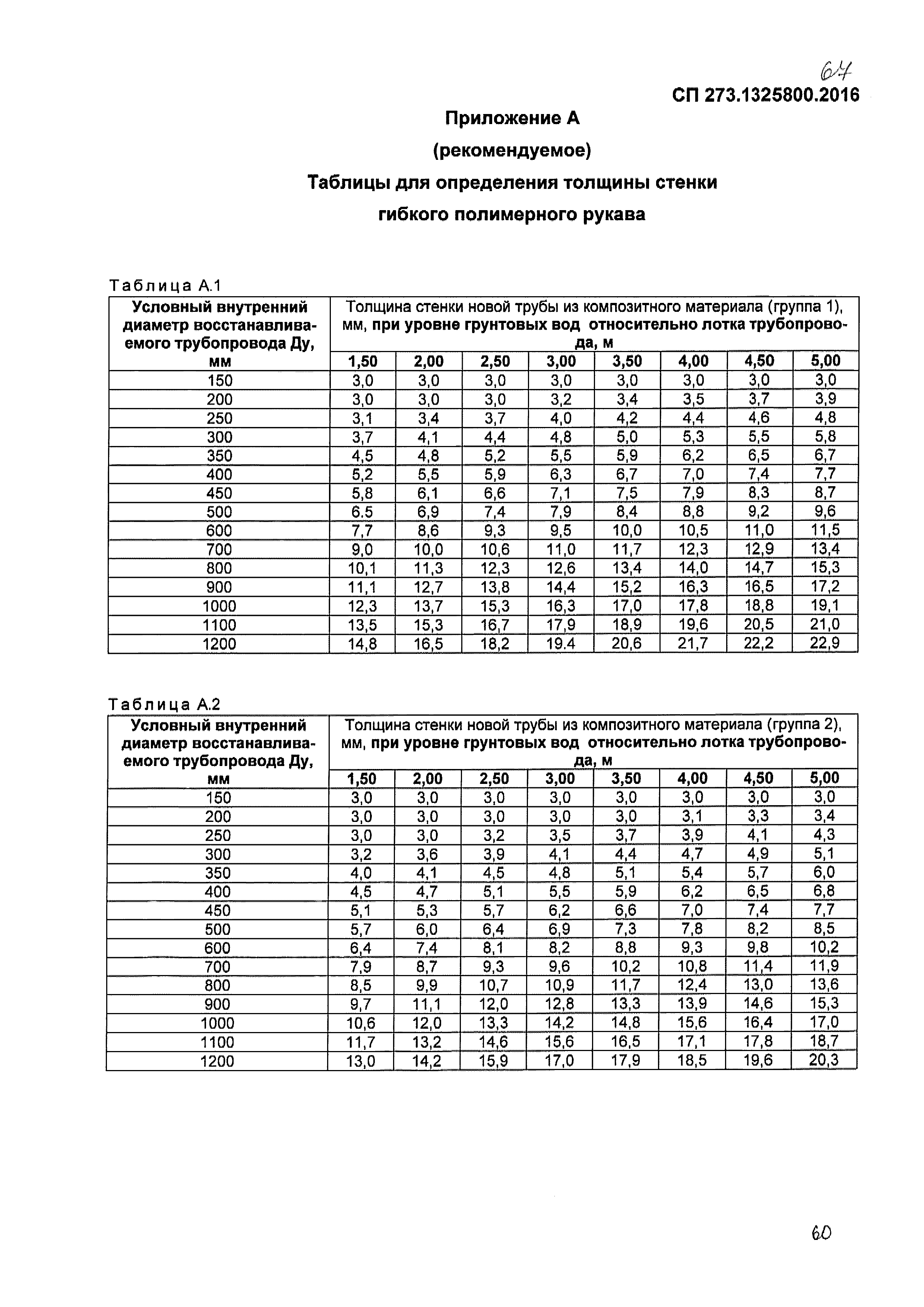 СП 273.1325800.2016