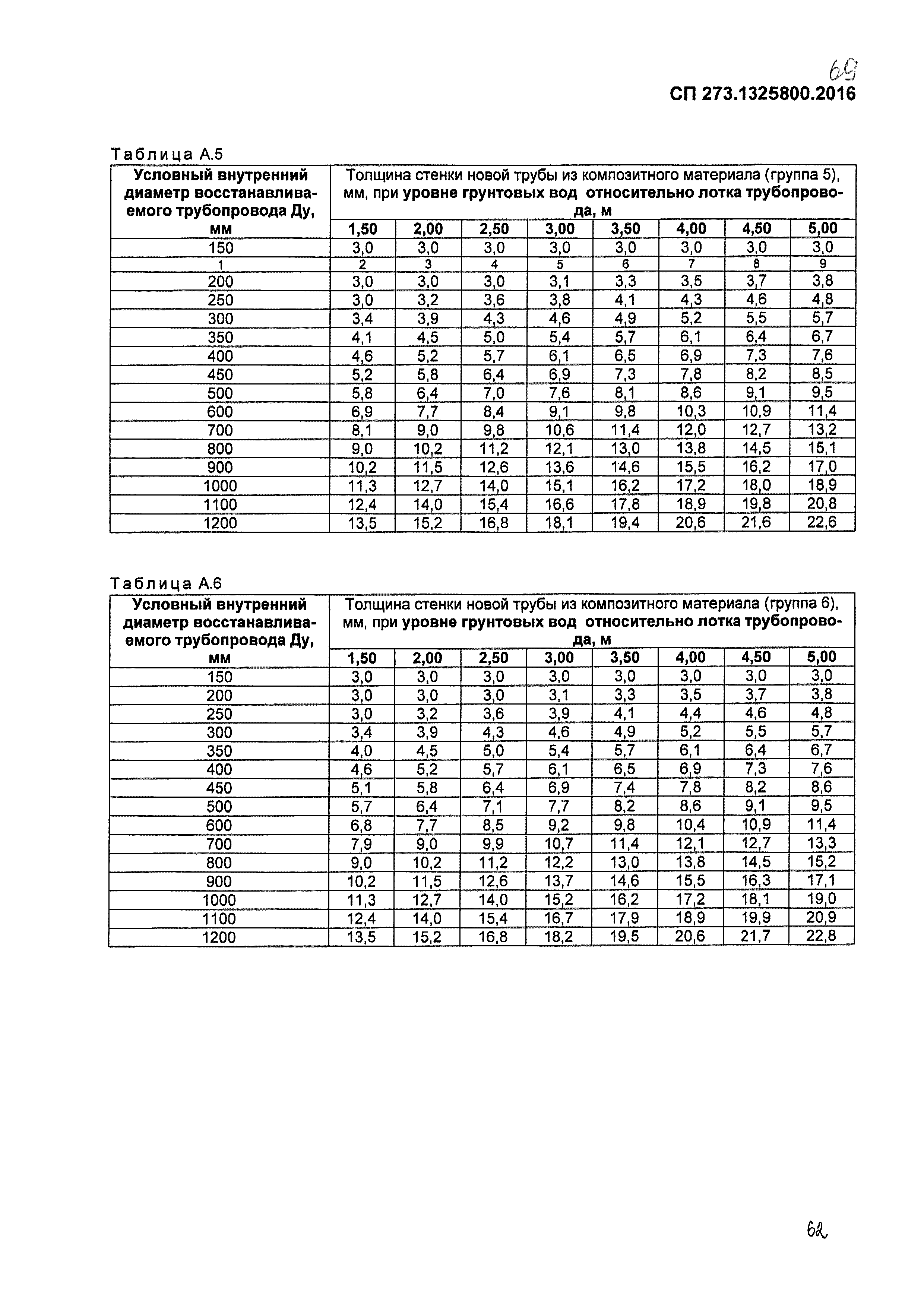 СП 273.1325800.2016