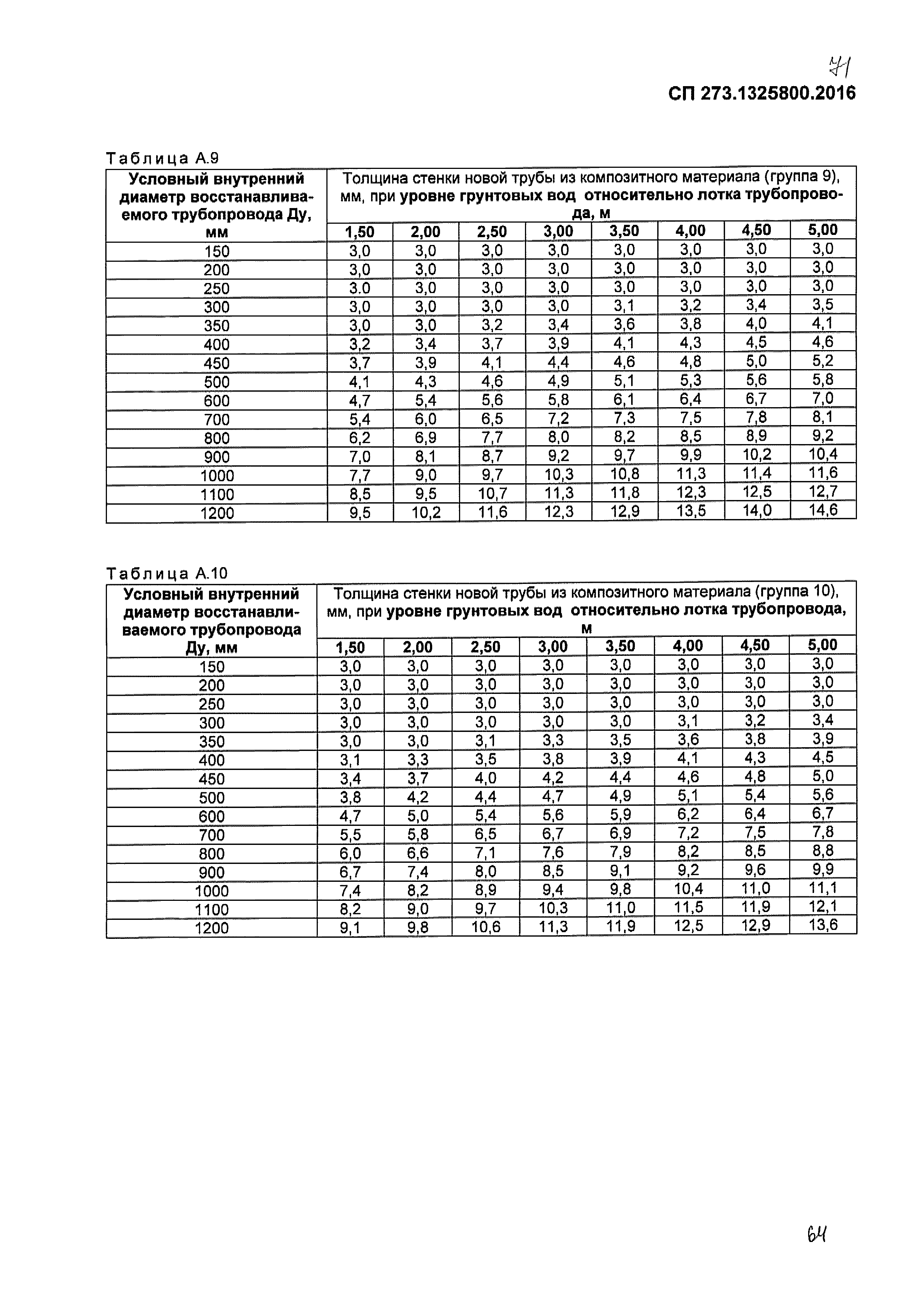 СП 273.1325800.2016