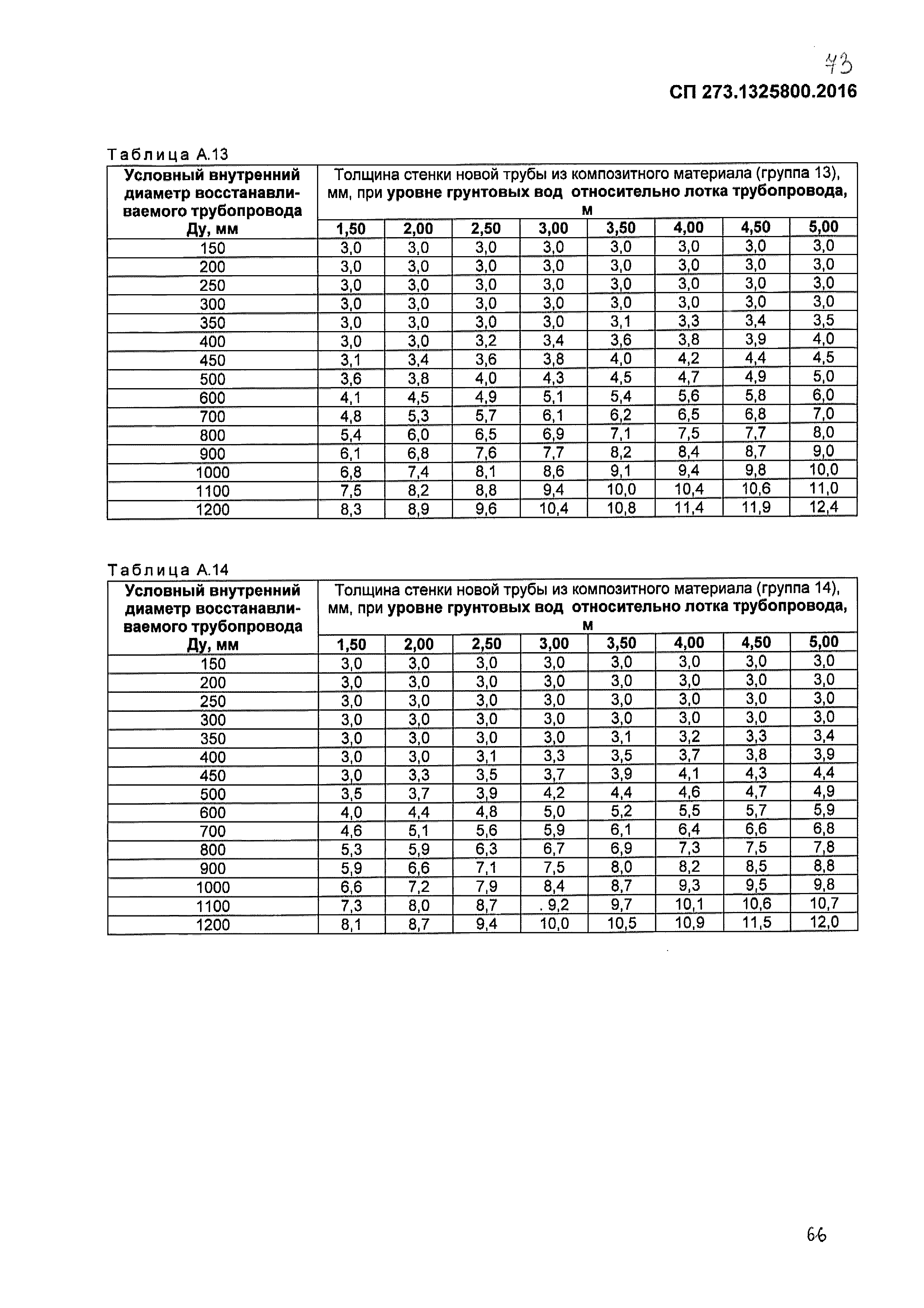 СП 273.1325800.2016