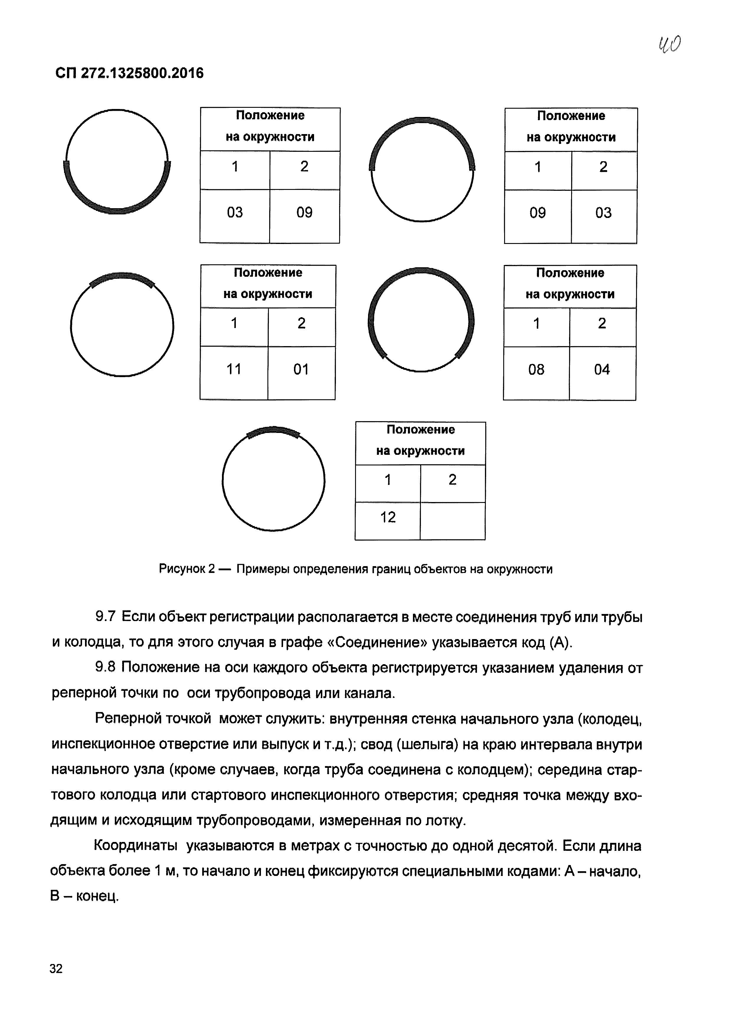 СП 272.1325800.2016