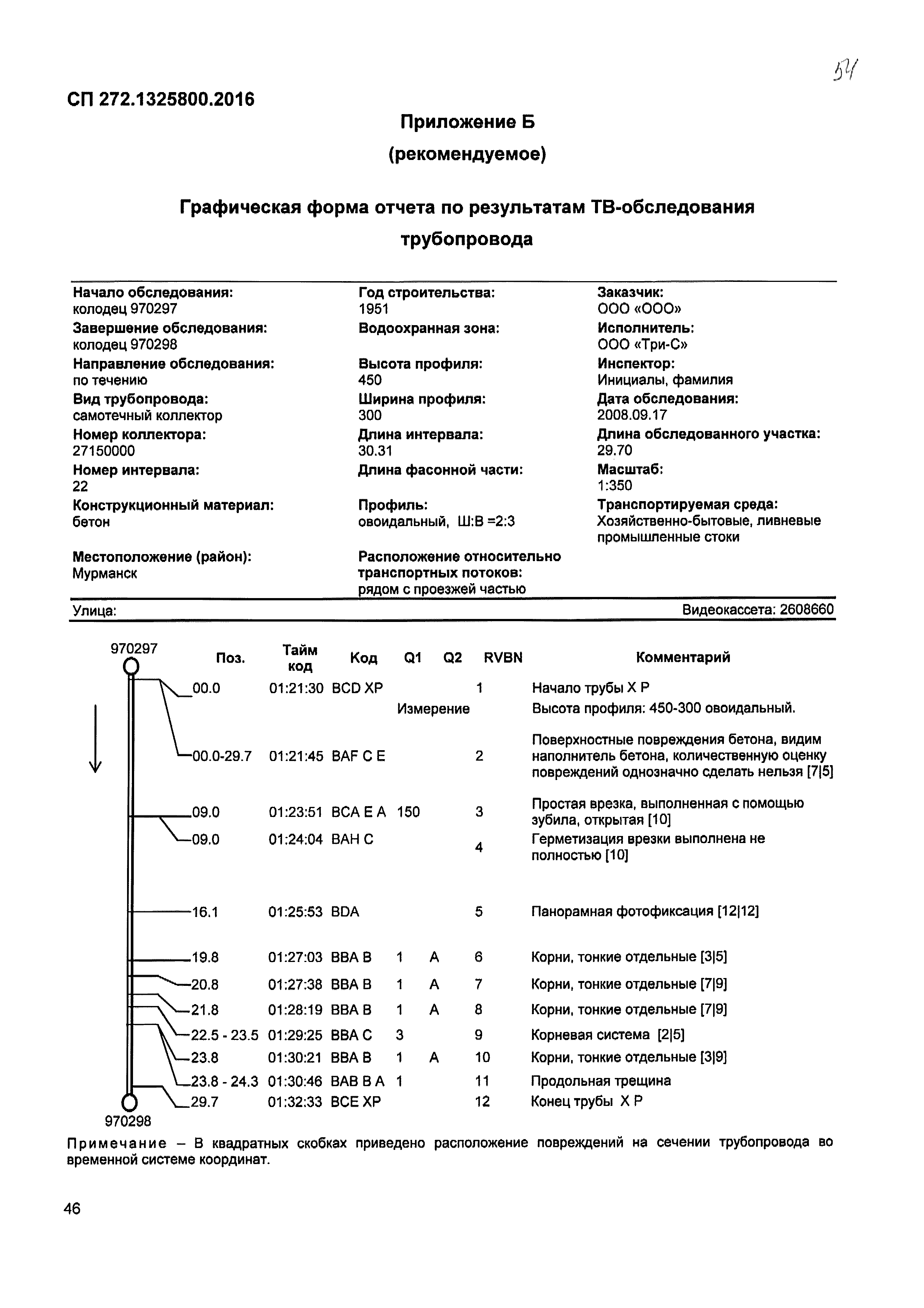 СП 272.1325800.2016