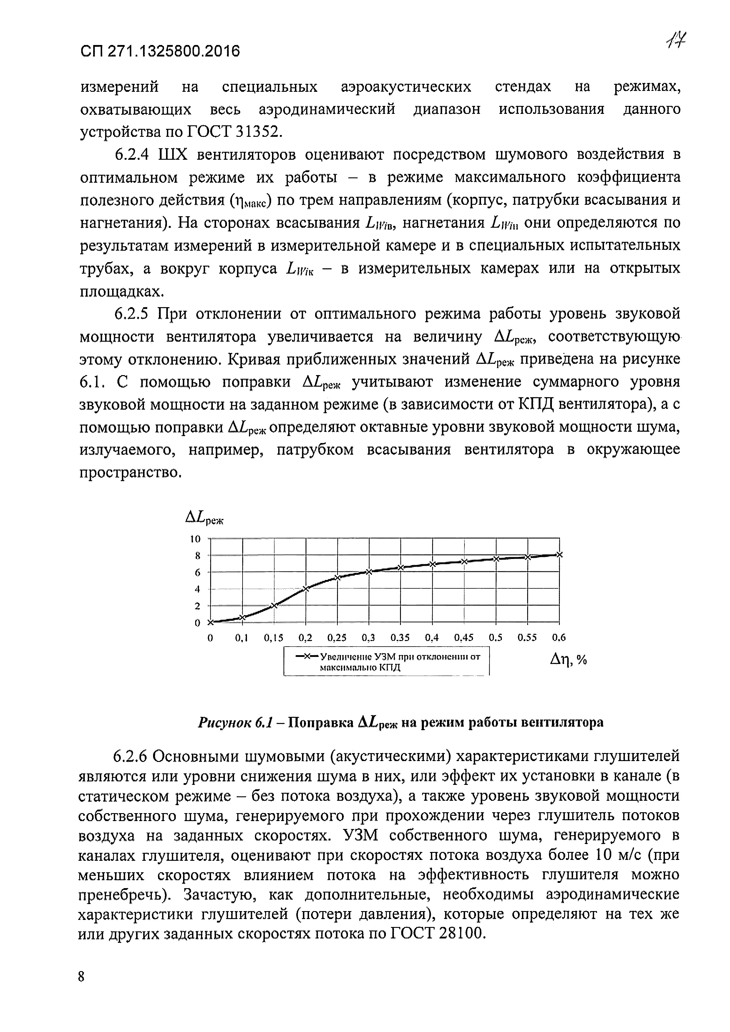 СП 271.1325800.2016