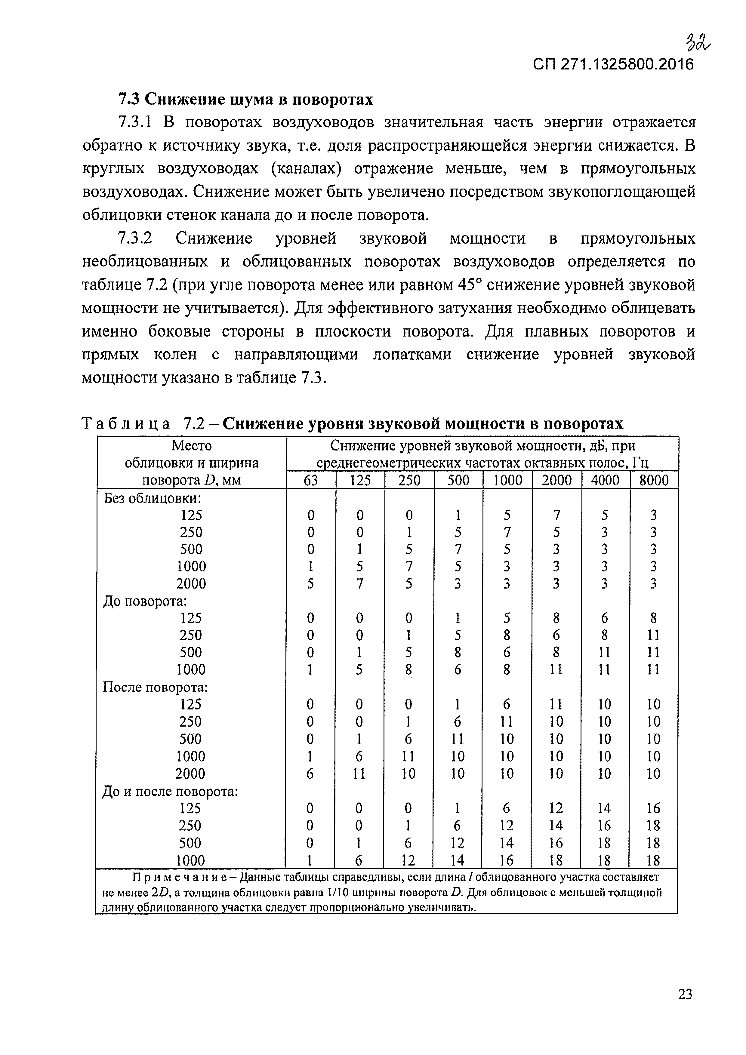 СП 271.1325800.2016