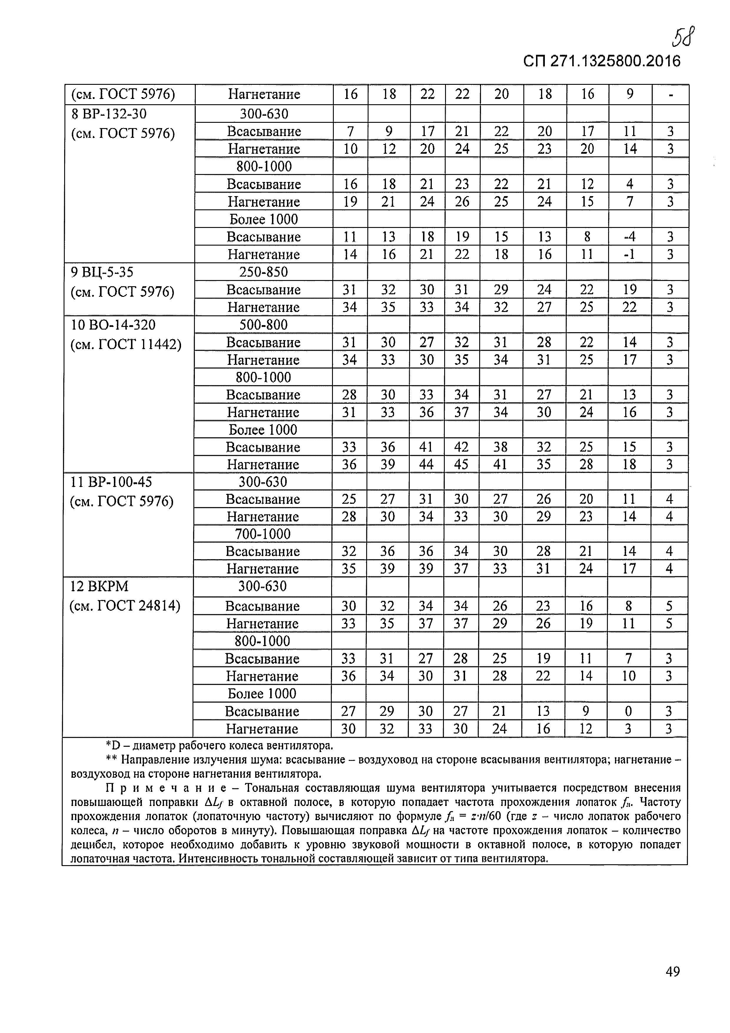 СП 271.1325800.2016