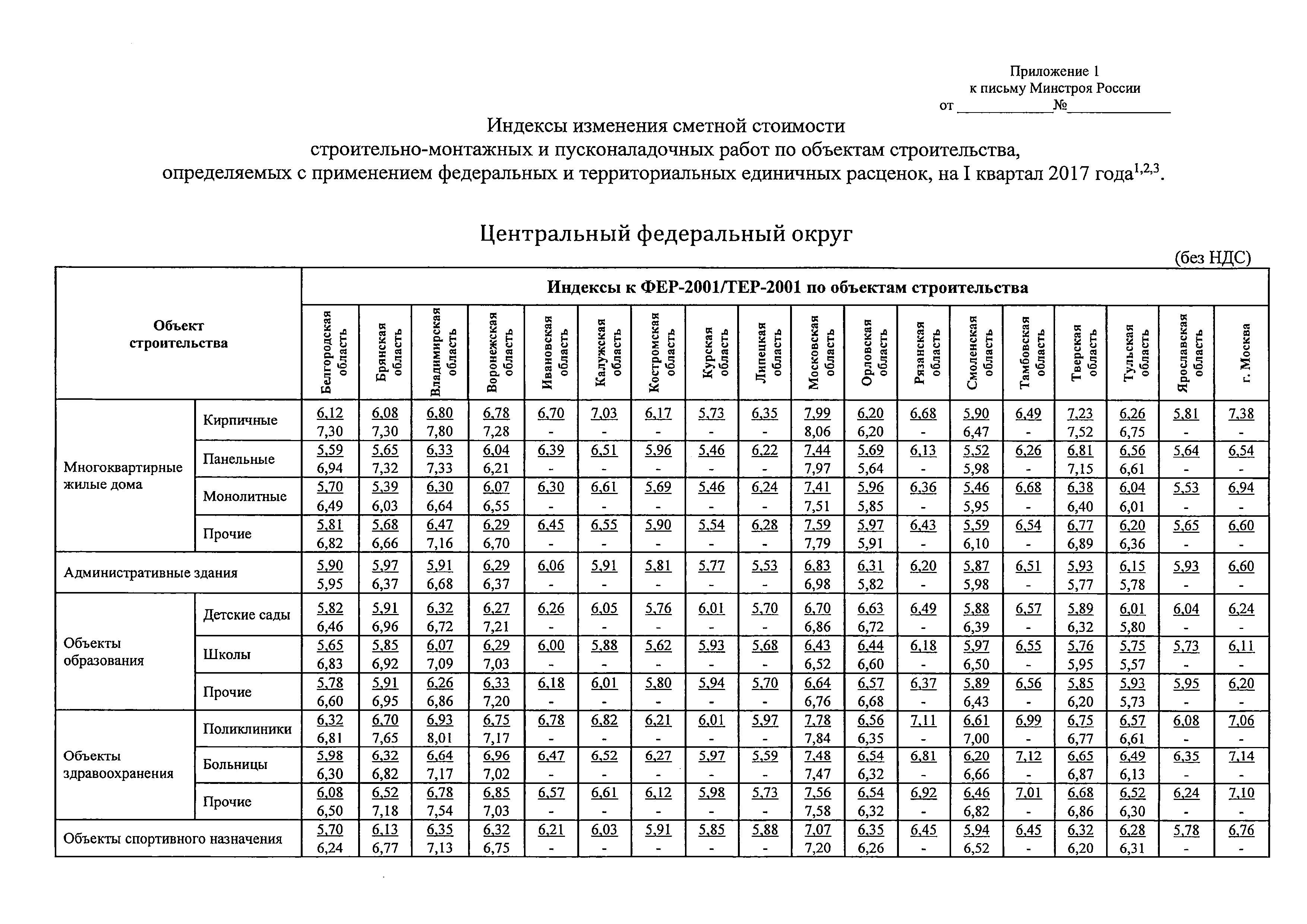 Письмо 8802-ХМ/09