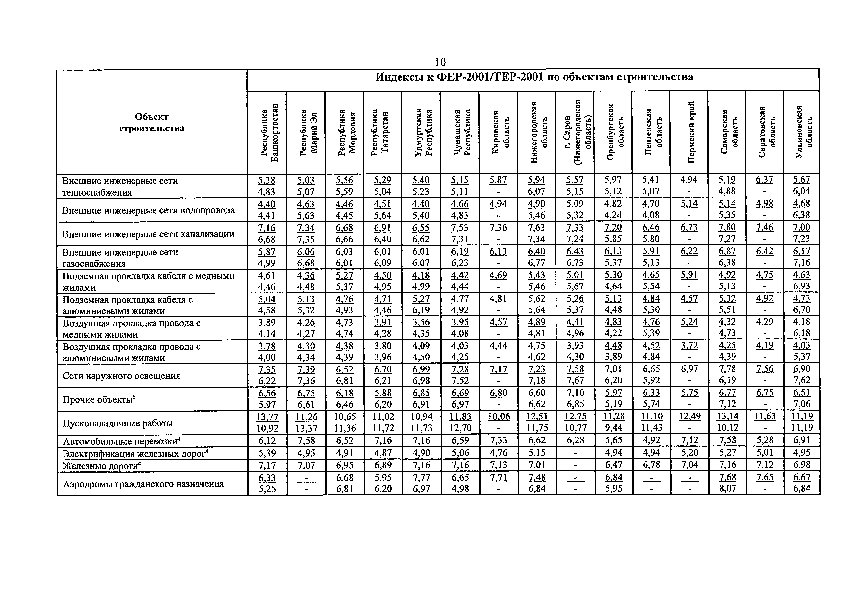 Письмо 8802-ХМ/09