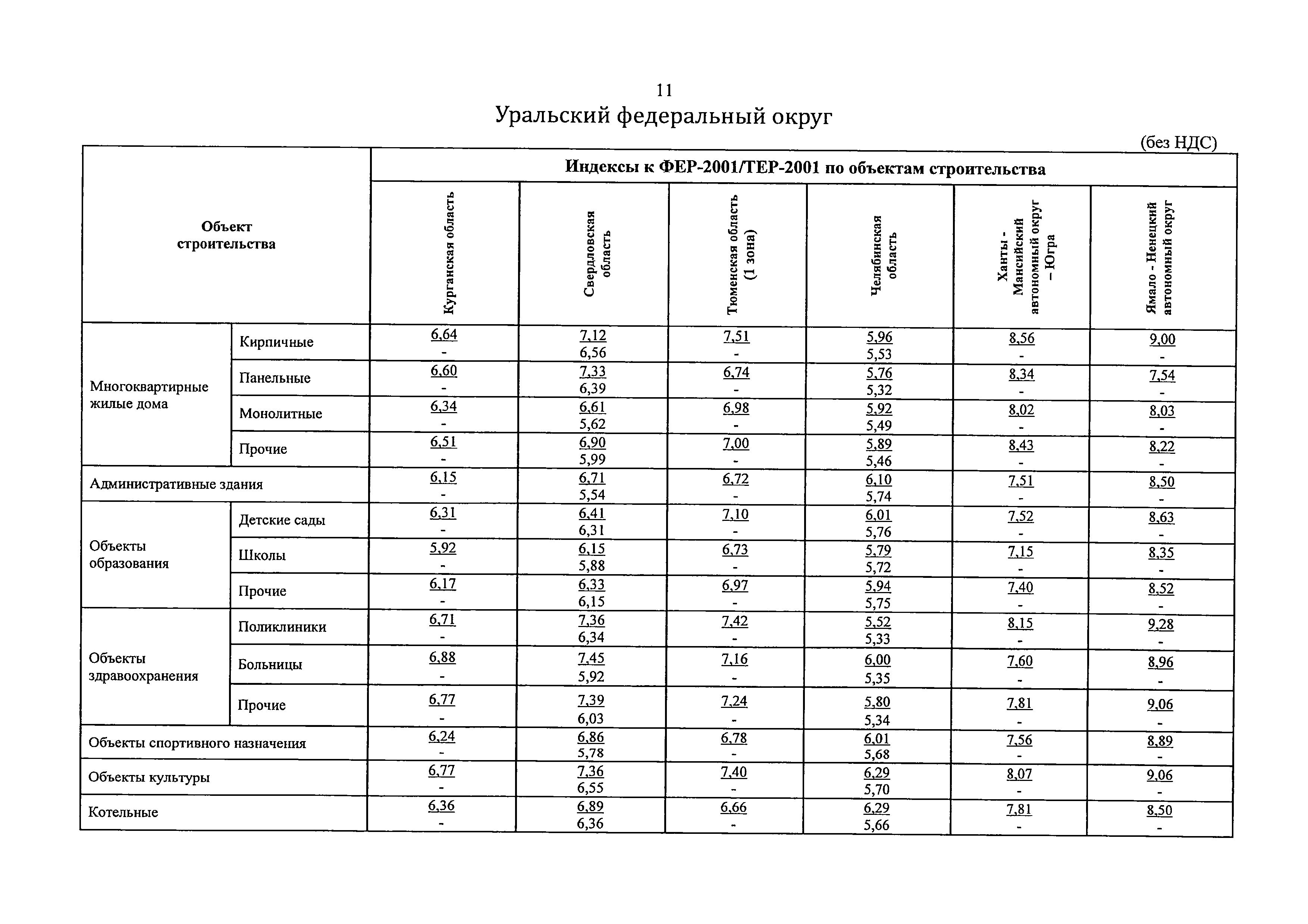 Письмо 8802-ХМ/09