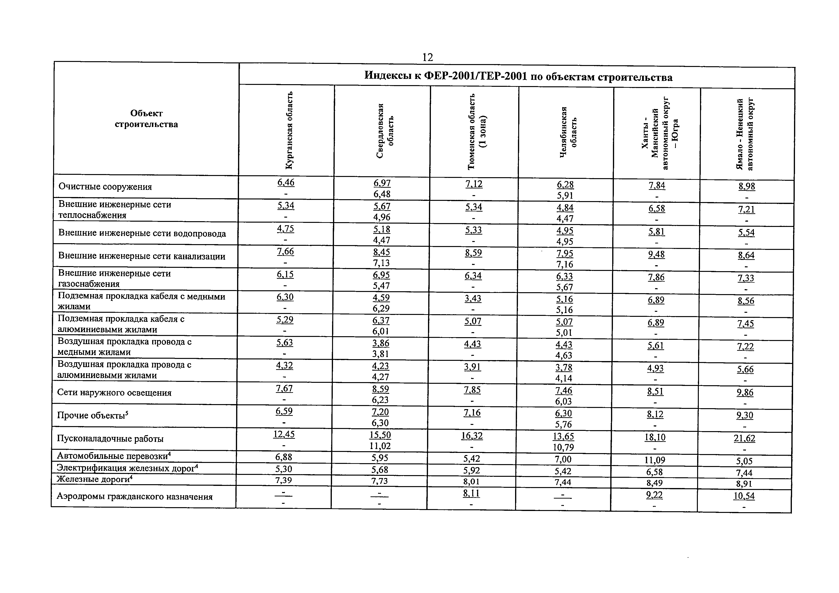 Письмо 8802-ХМ/09