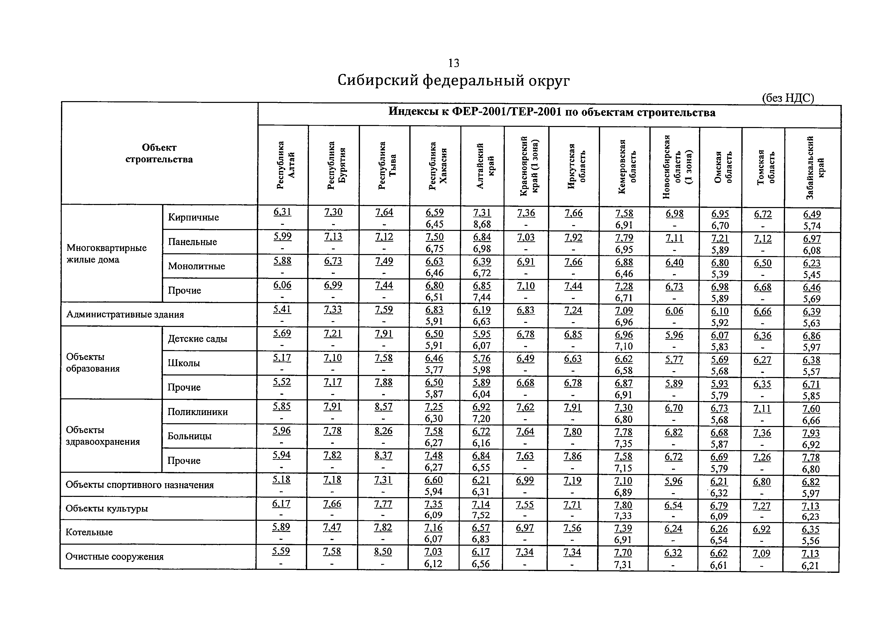 Письмо 8802-ХМ/09