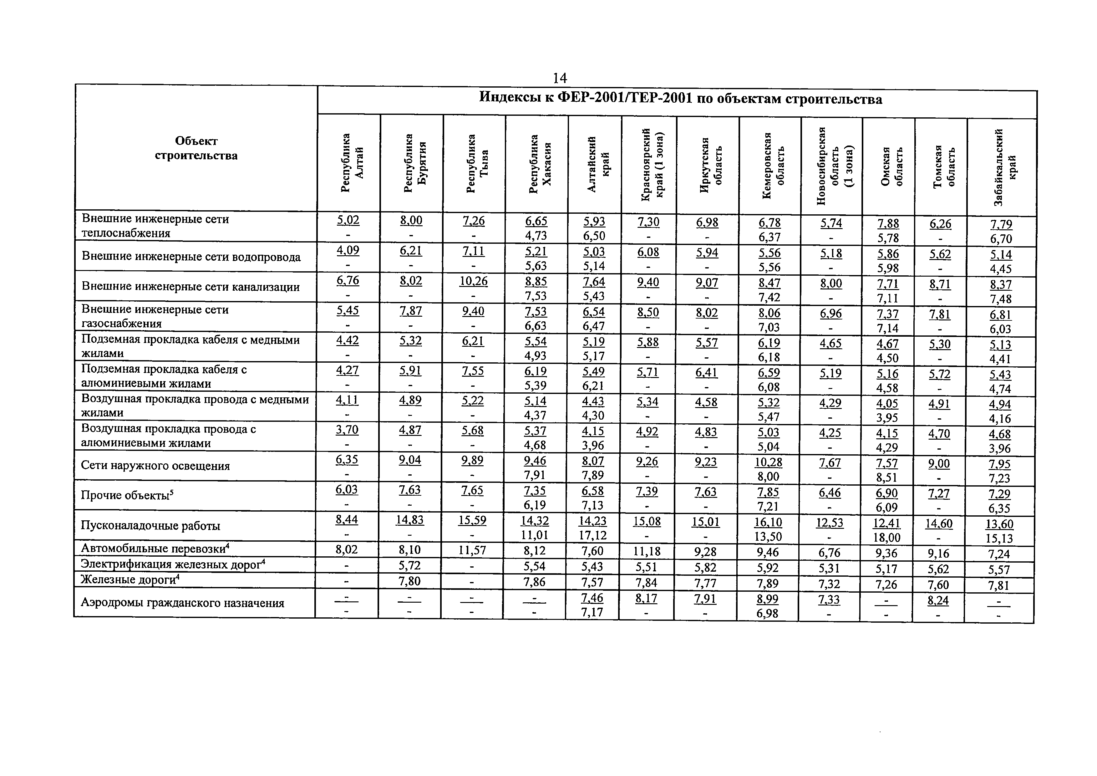 Письмо 8802-ХМ/09