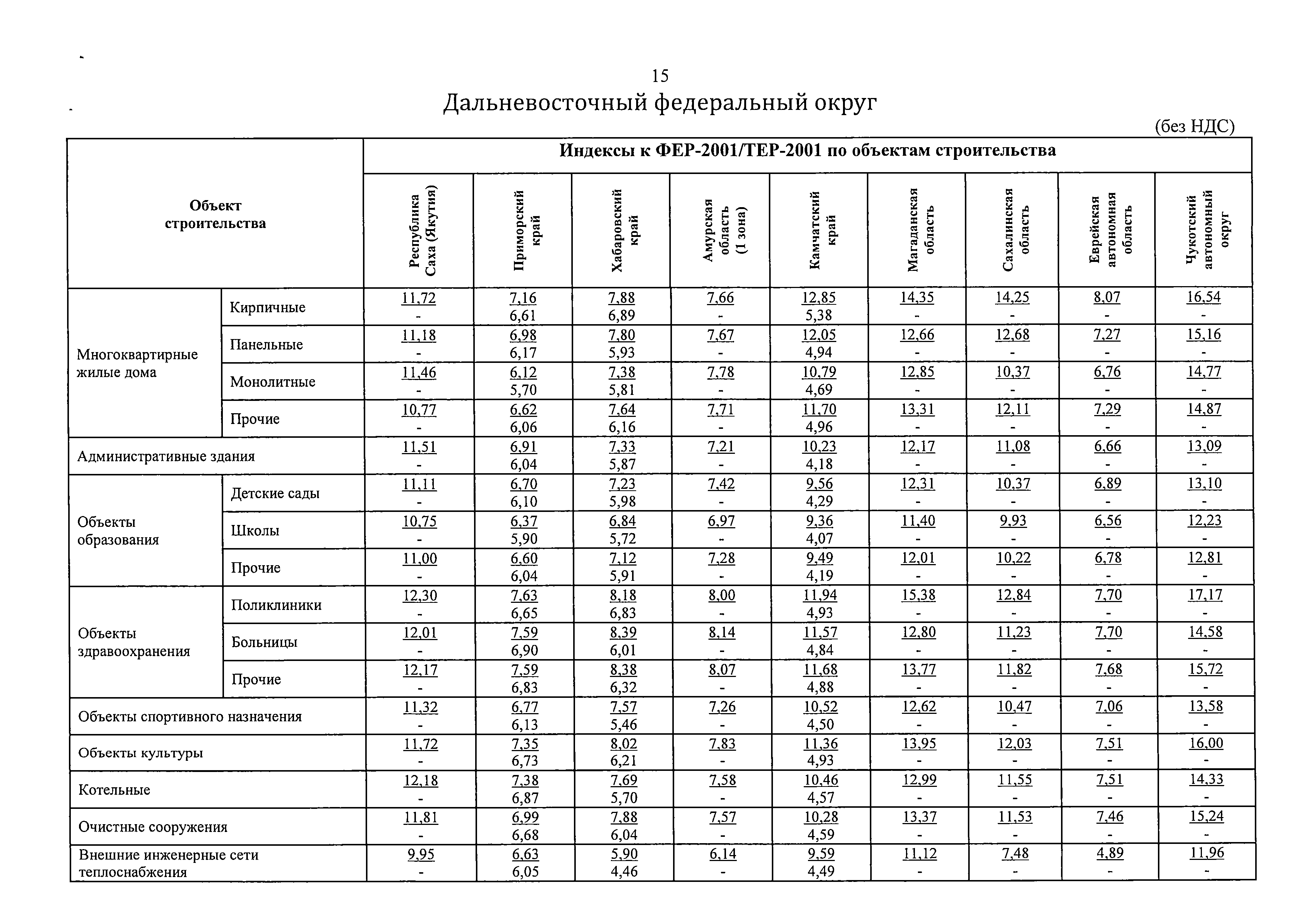 Письмо 8802-ХМ/09