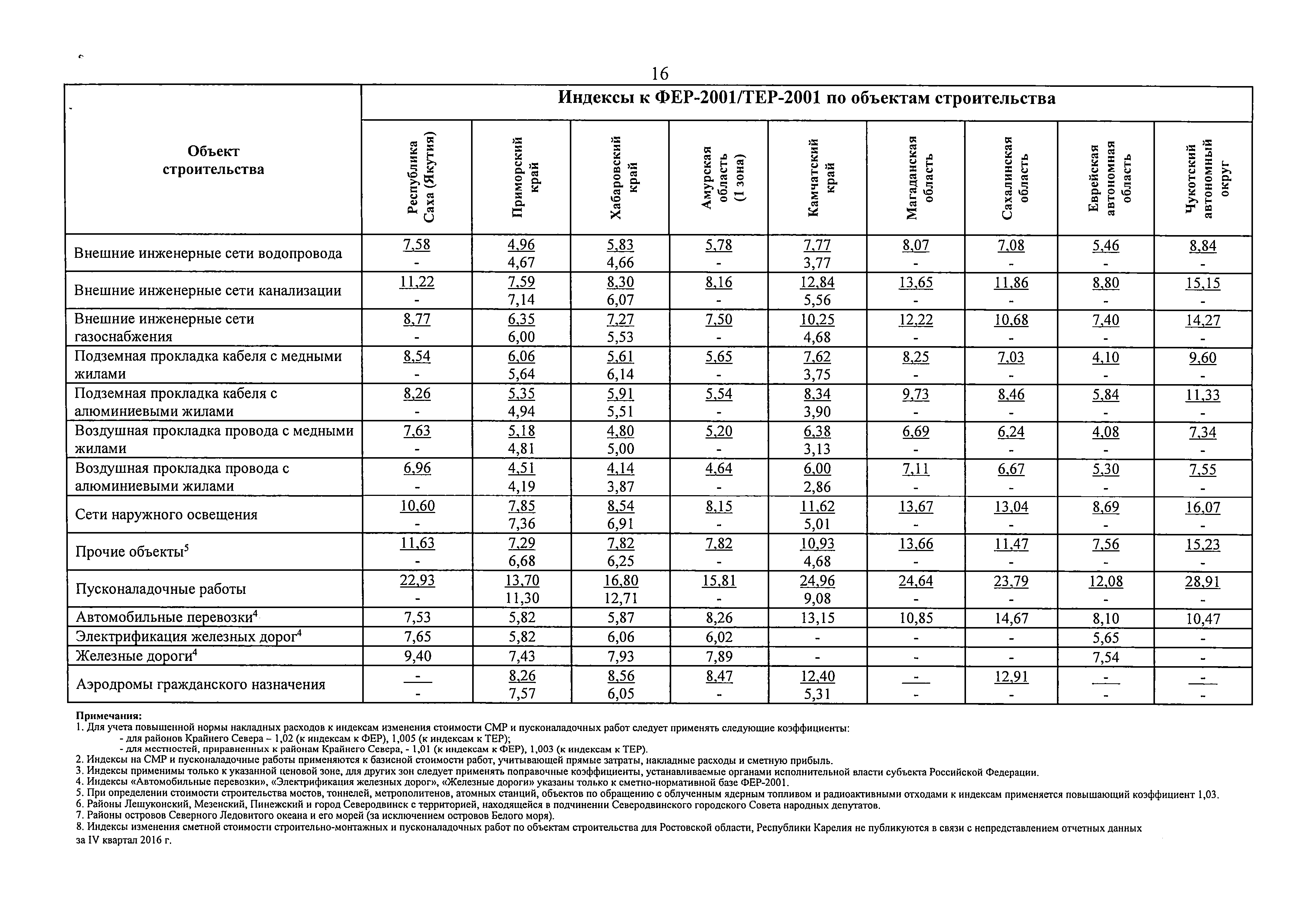 Письмо 8802-ХМ/09