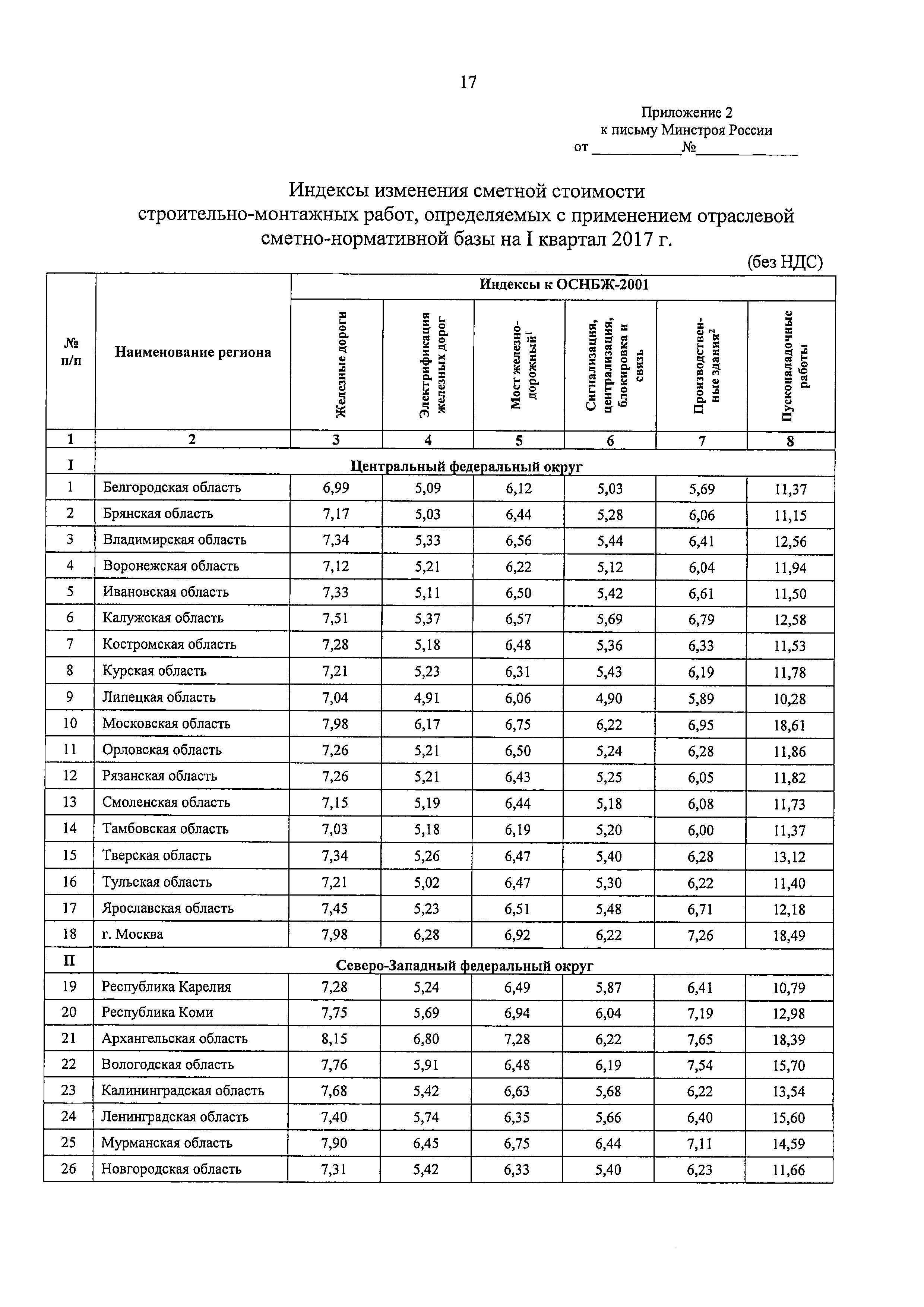 Письмо 8802-ХМ/09