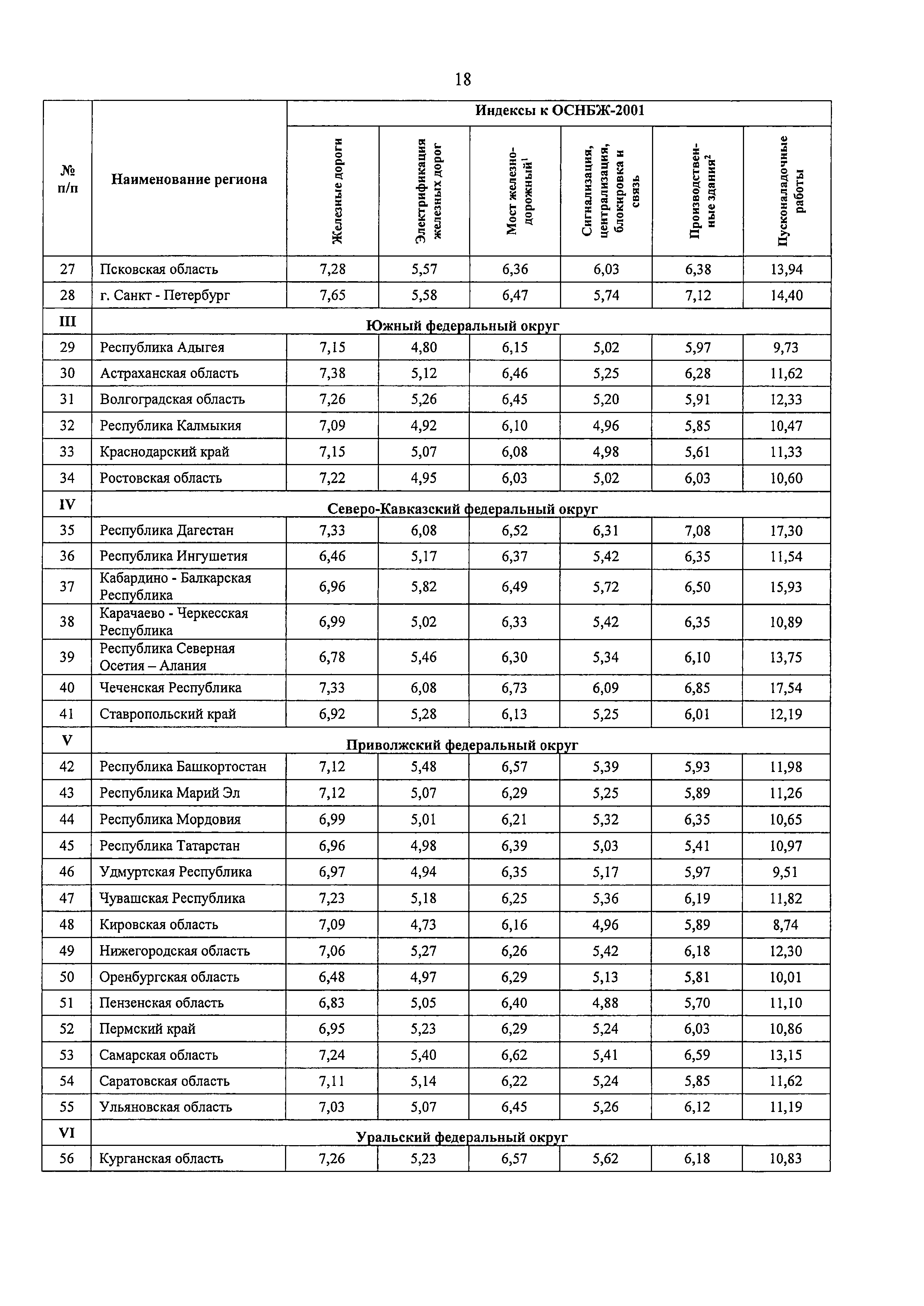 Письмо 8802-ХМ/09