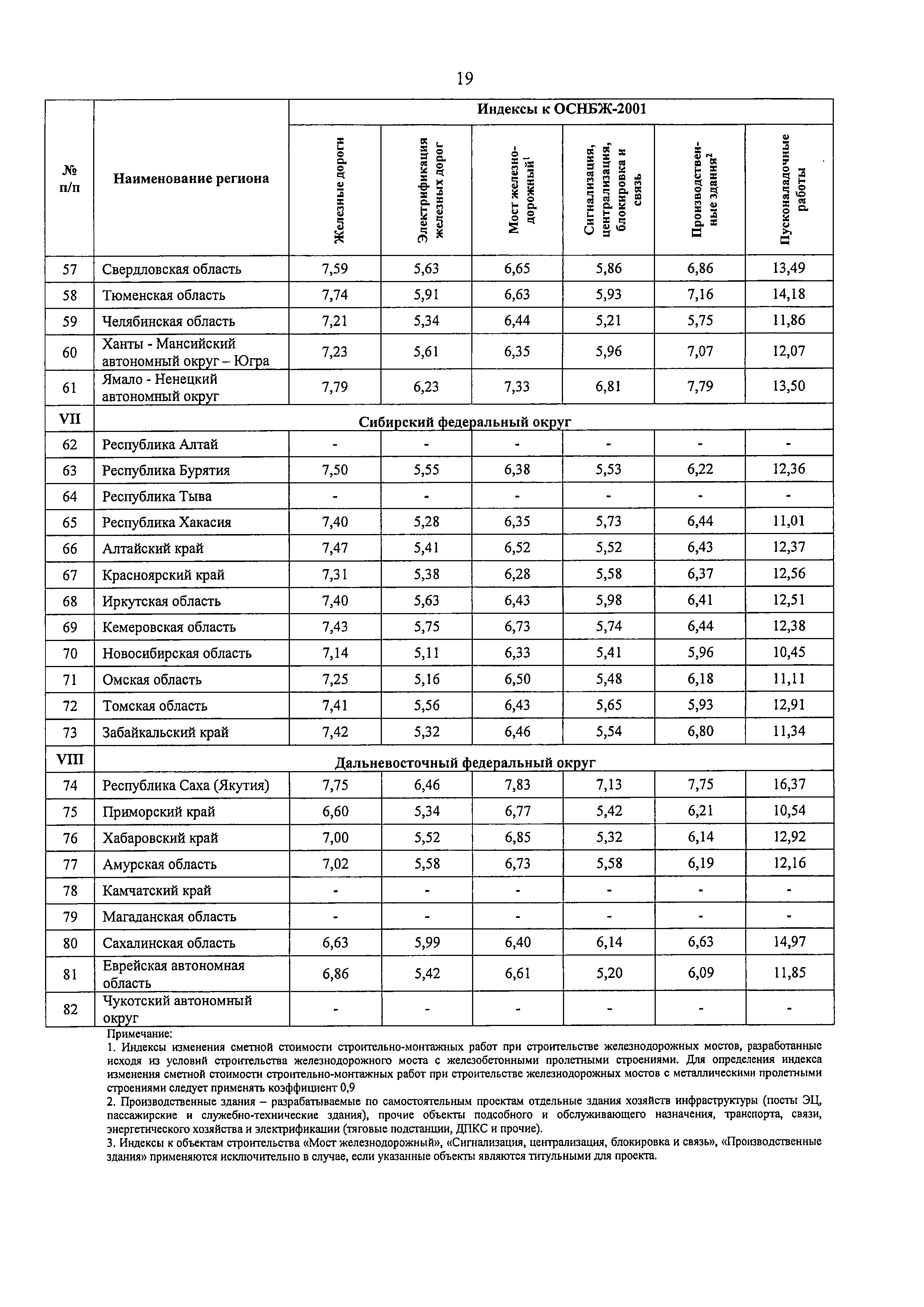 Письмо 8802-ХМ/09