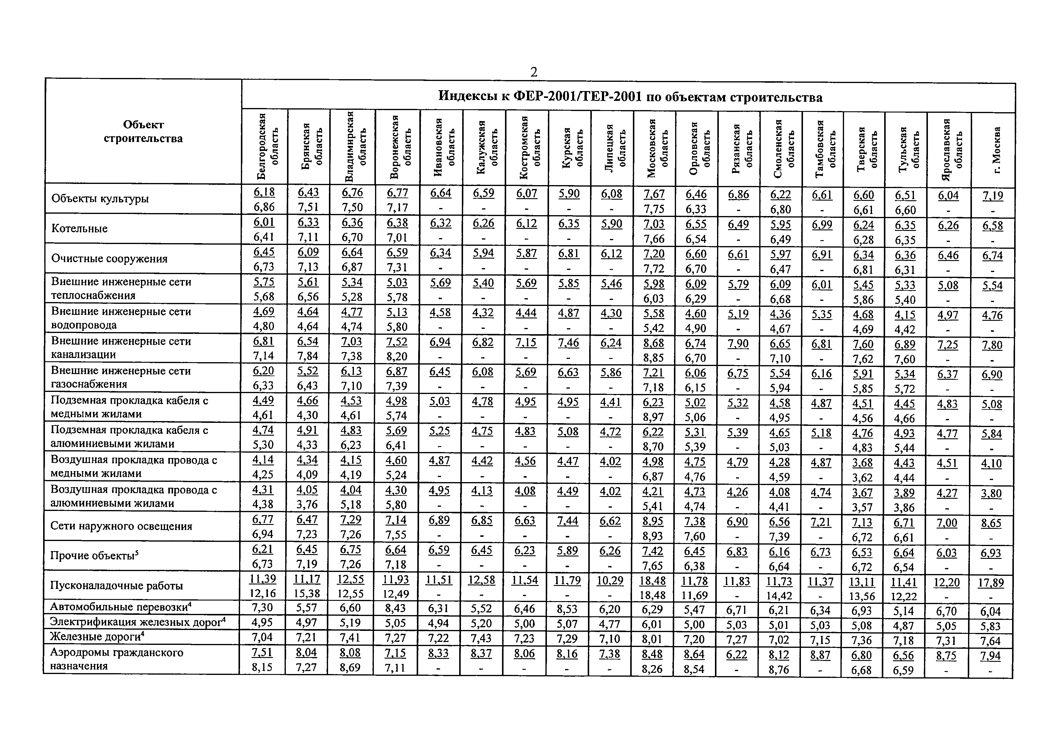 Письмо 8802-ХМ/09