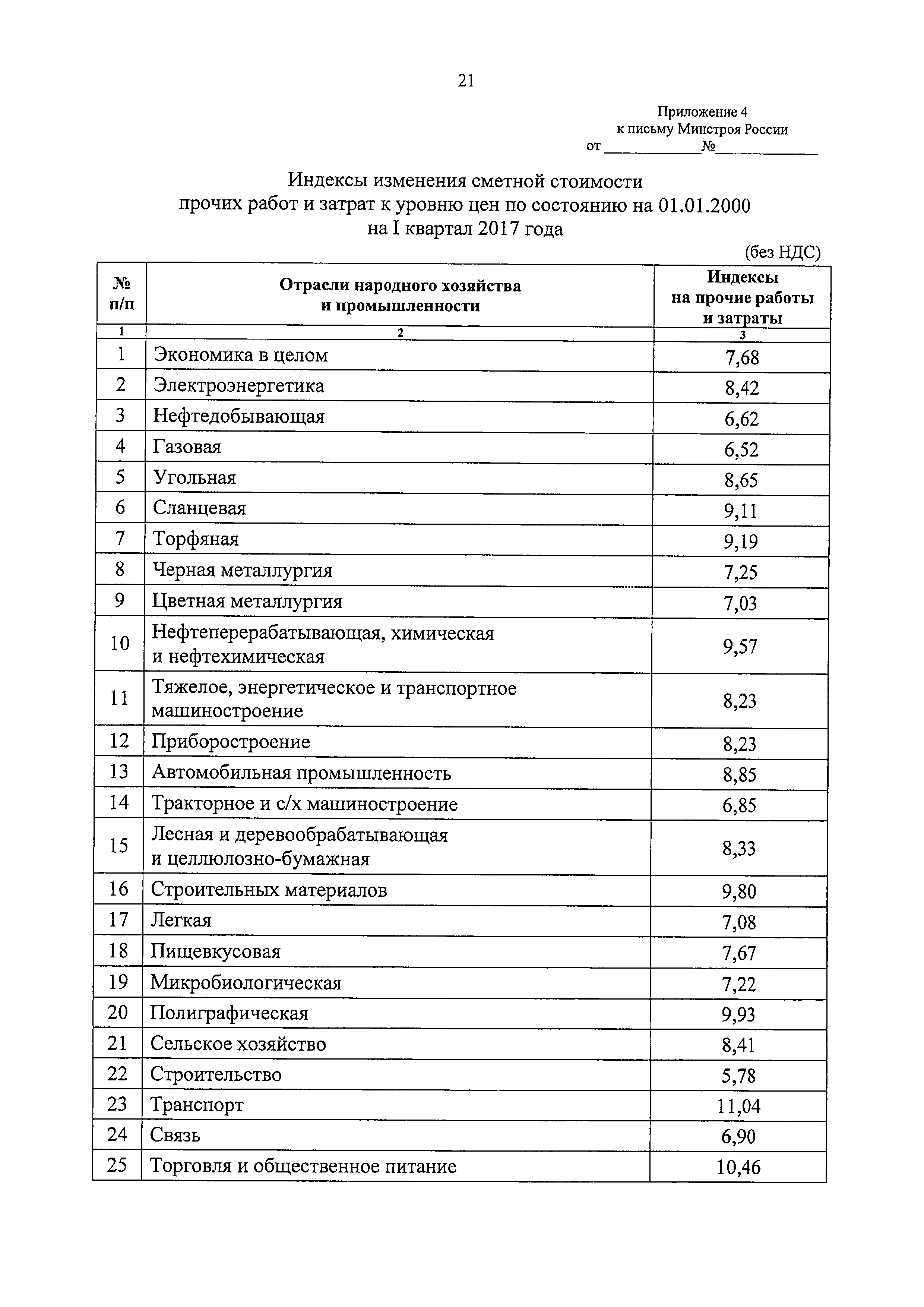 Письмо 8802-ХМ/09