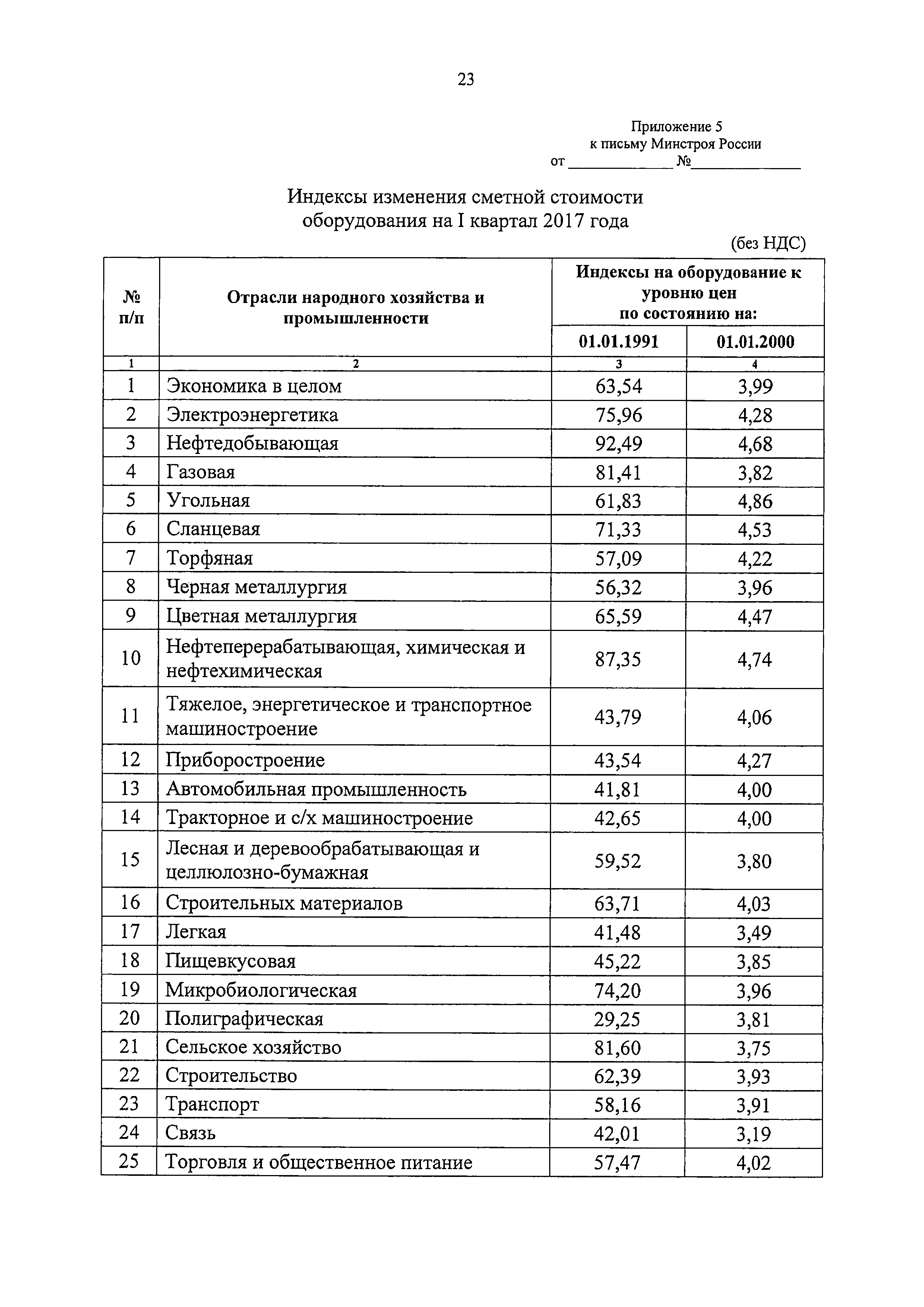 Письмо 8802-ХМ/09