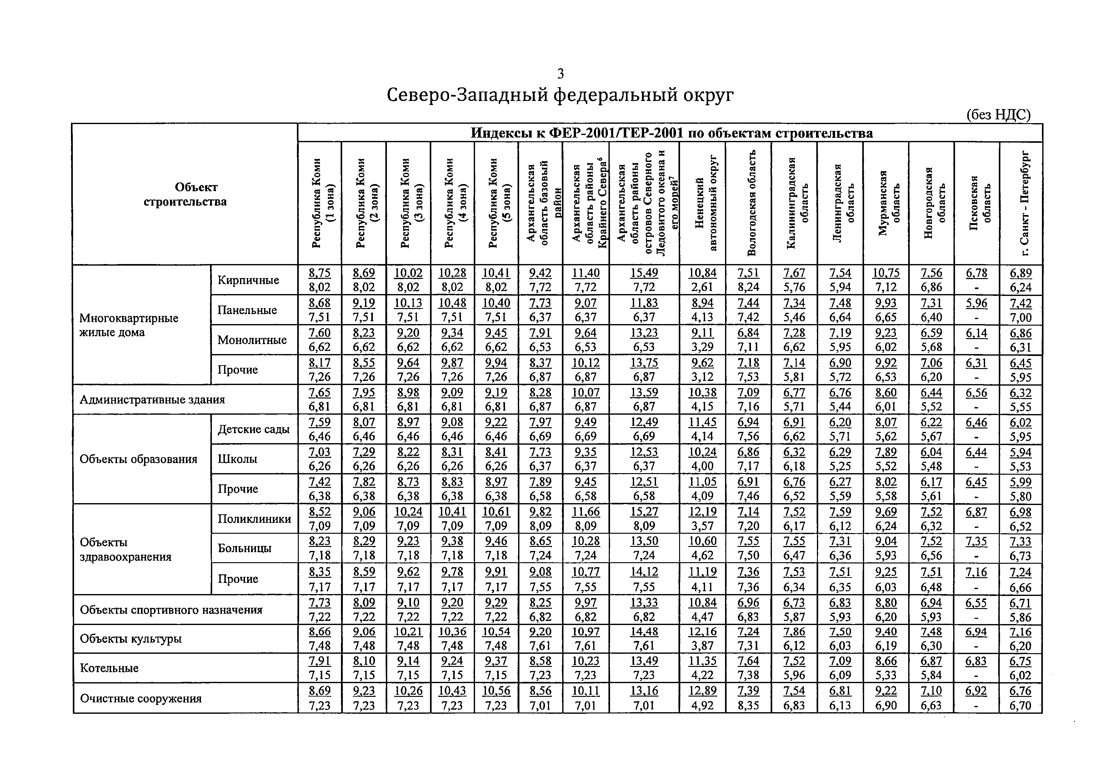 Письмо 8802-ХМ/09