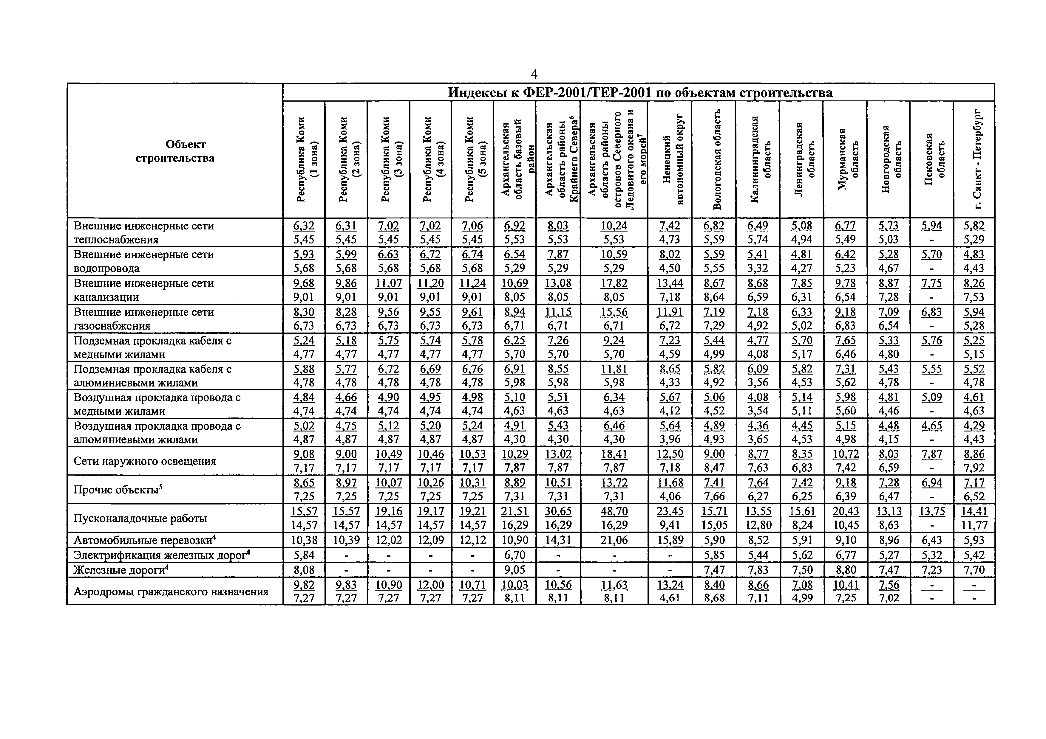 Письмо 8802-ХМ/09