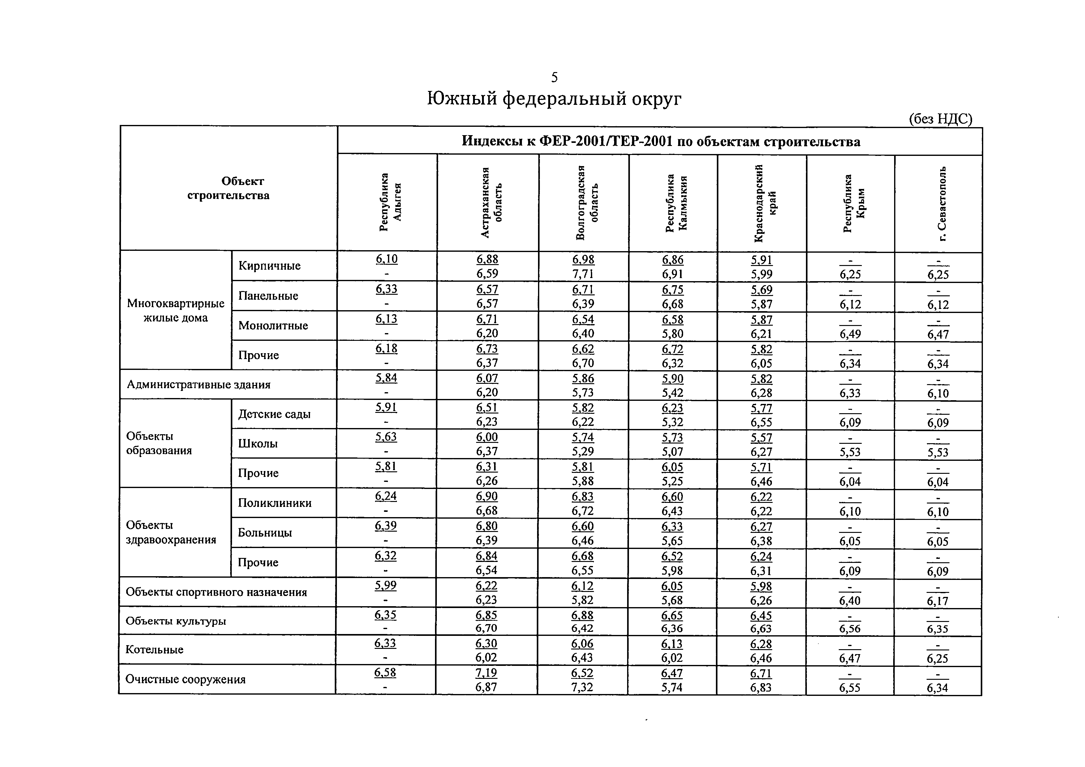 Письмо 8802-ХМ/09