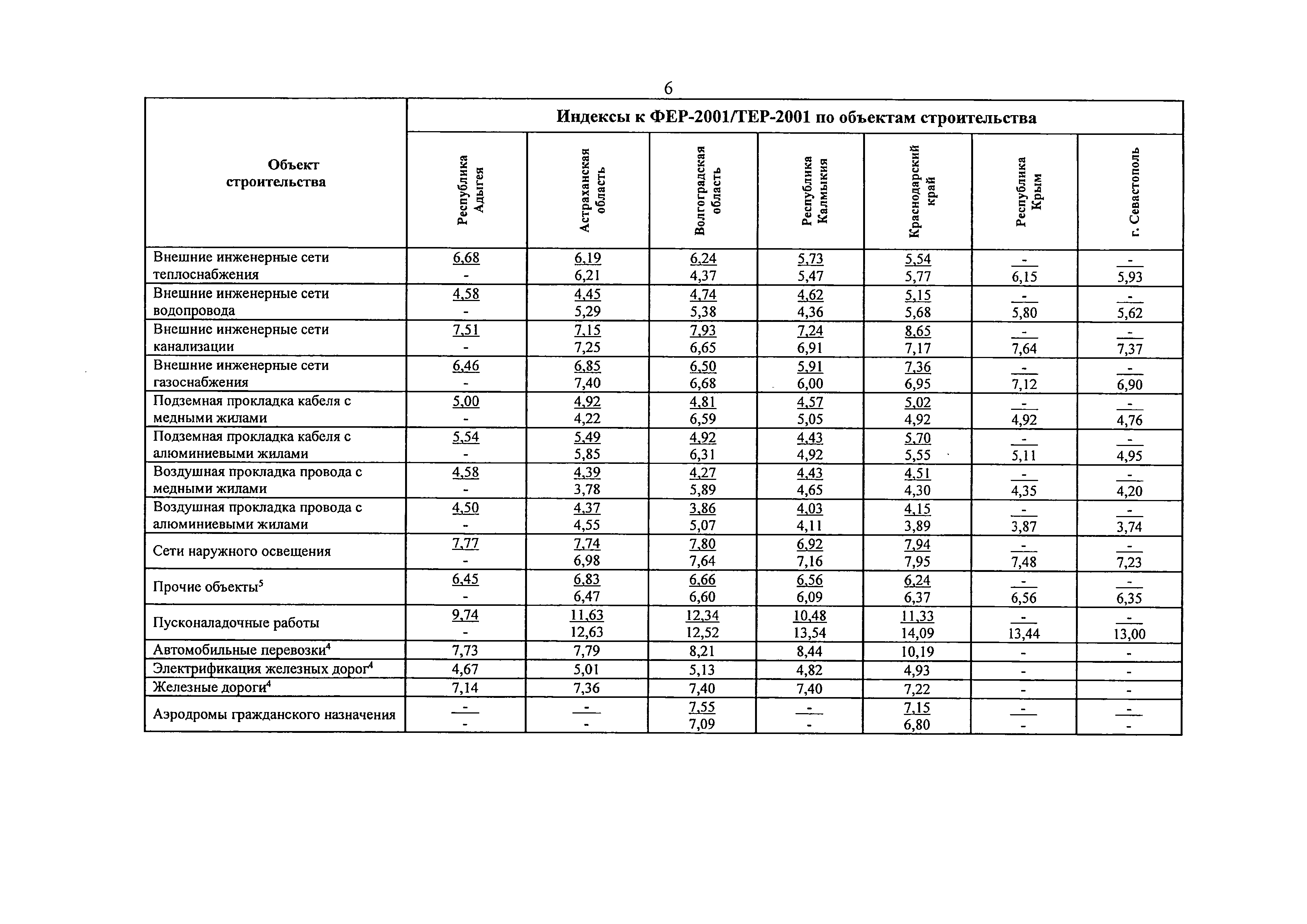 Письмо 8802-ХМ/09